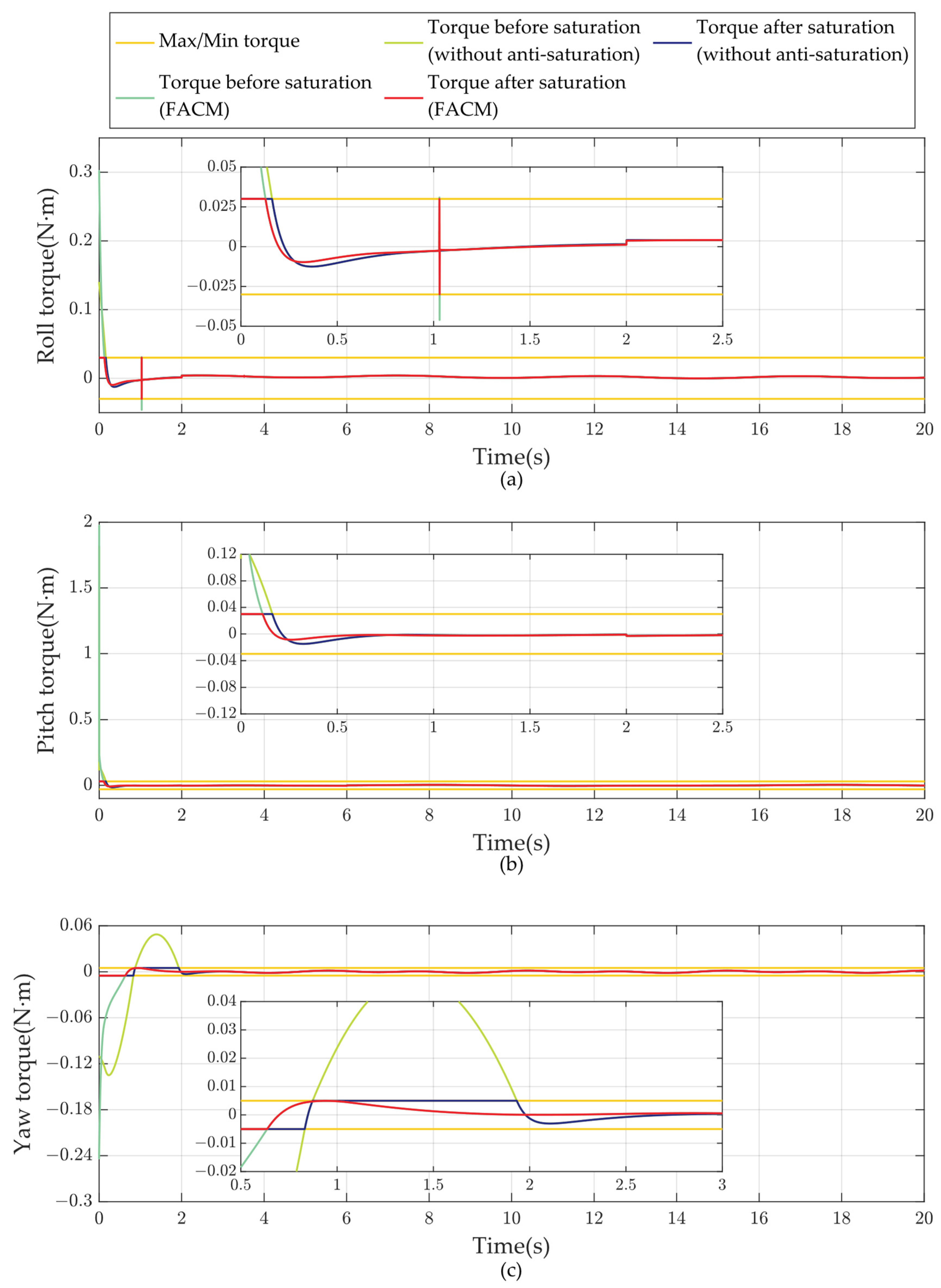 Applsci 14 03639 g004