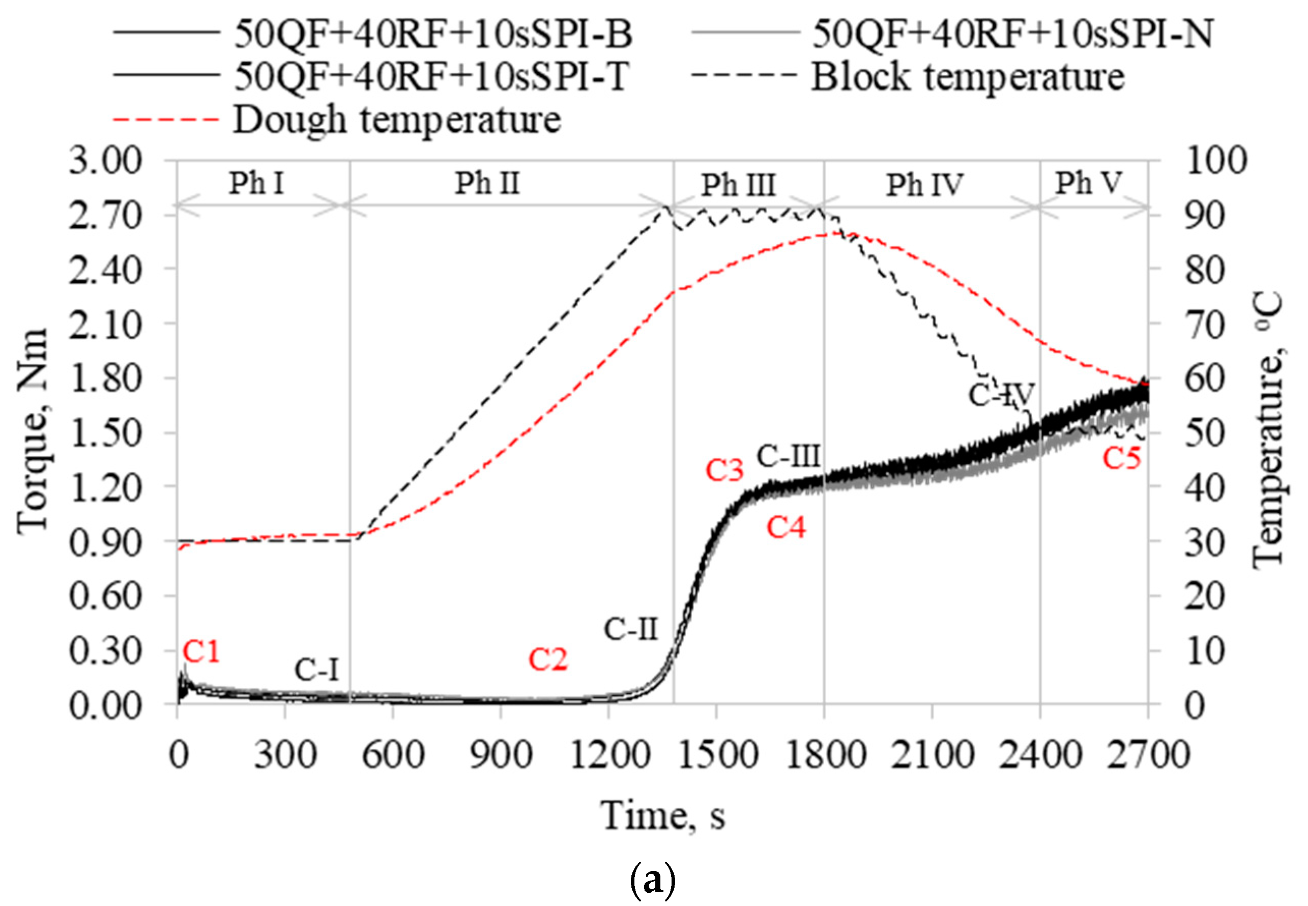 Applsci 14 03640 g003a