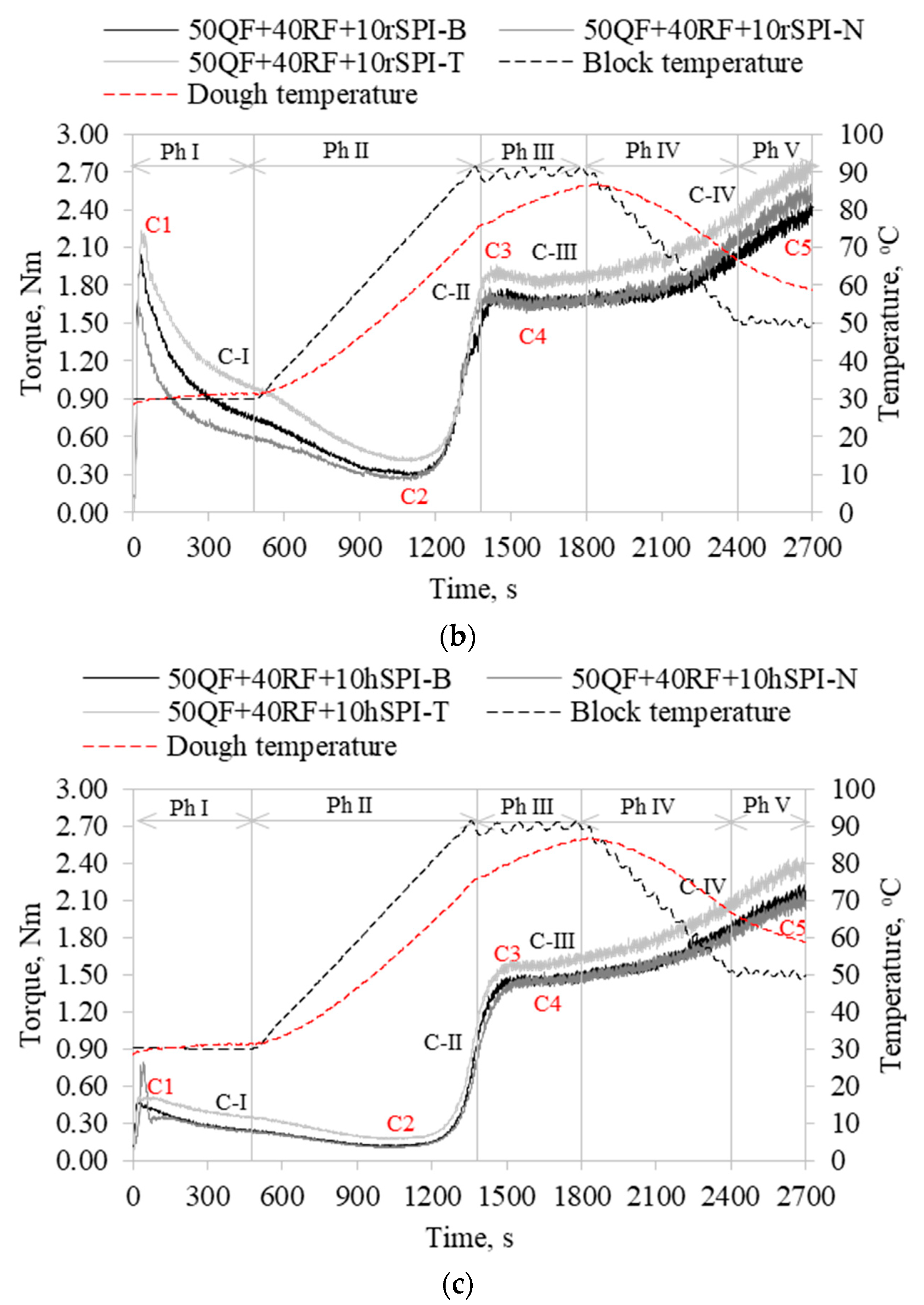 Applsci 14 03640 g003b