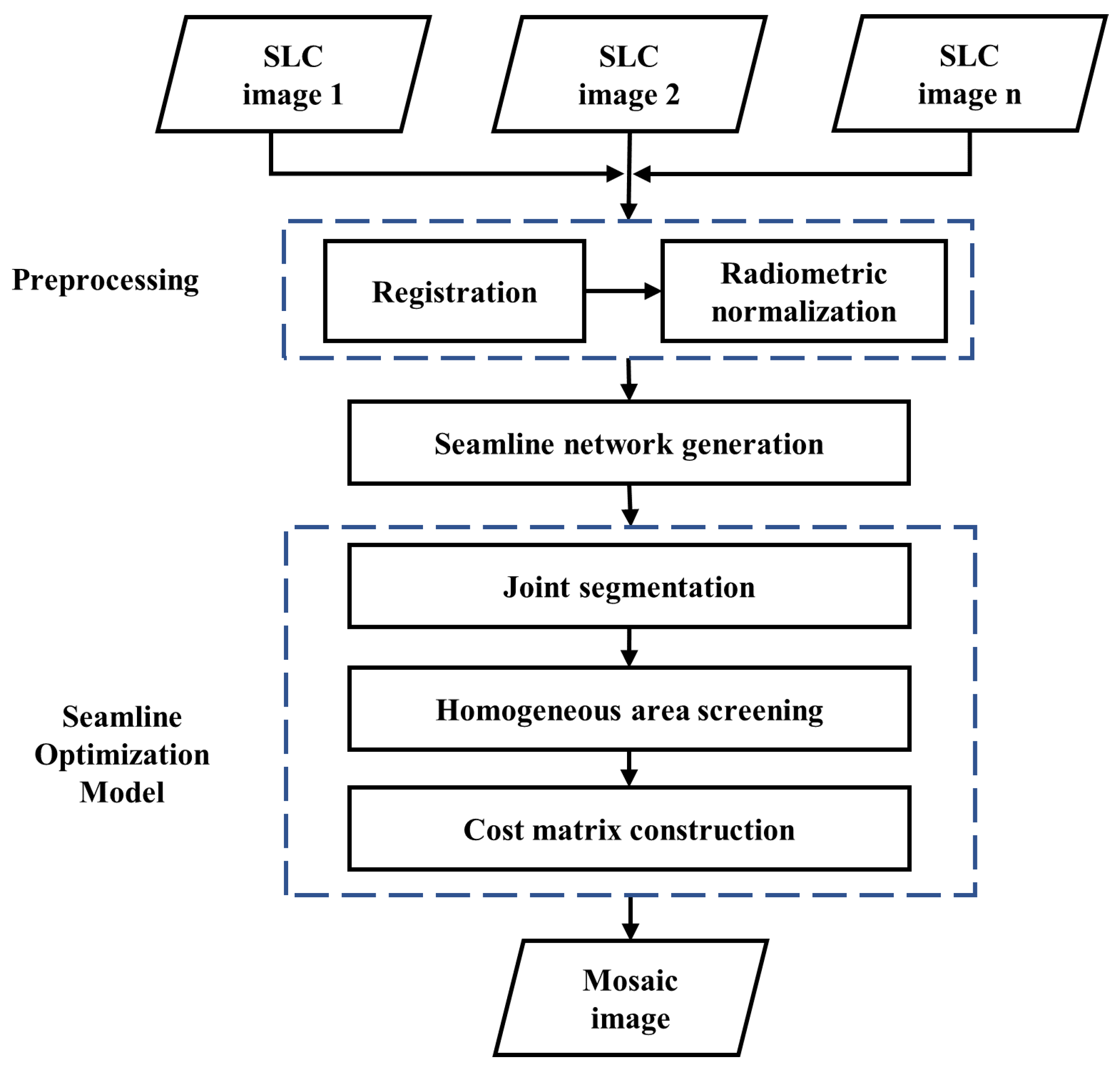 Applsci 14 03642 g001