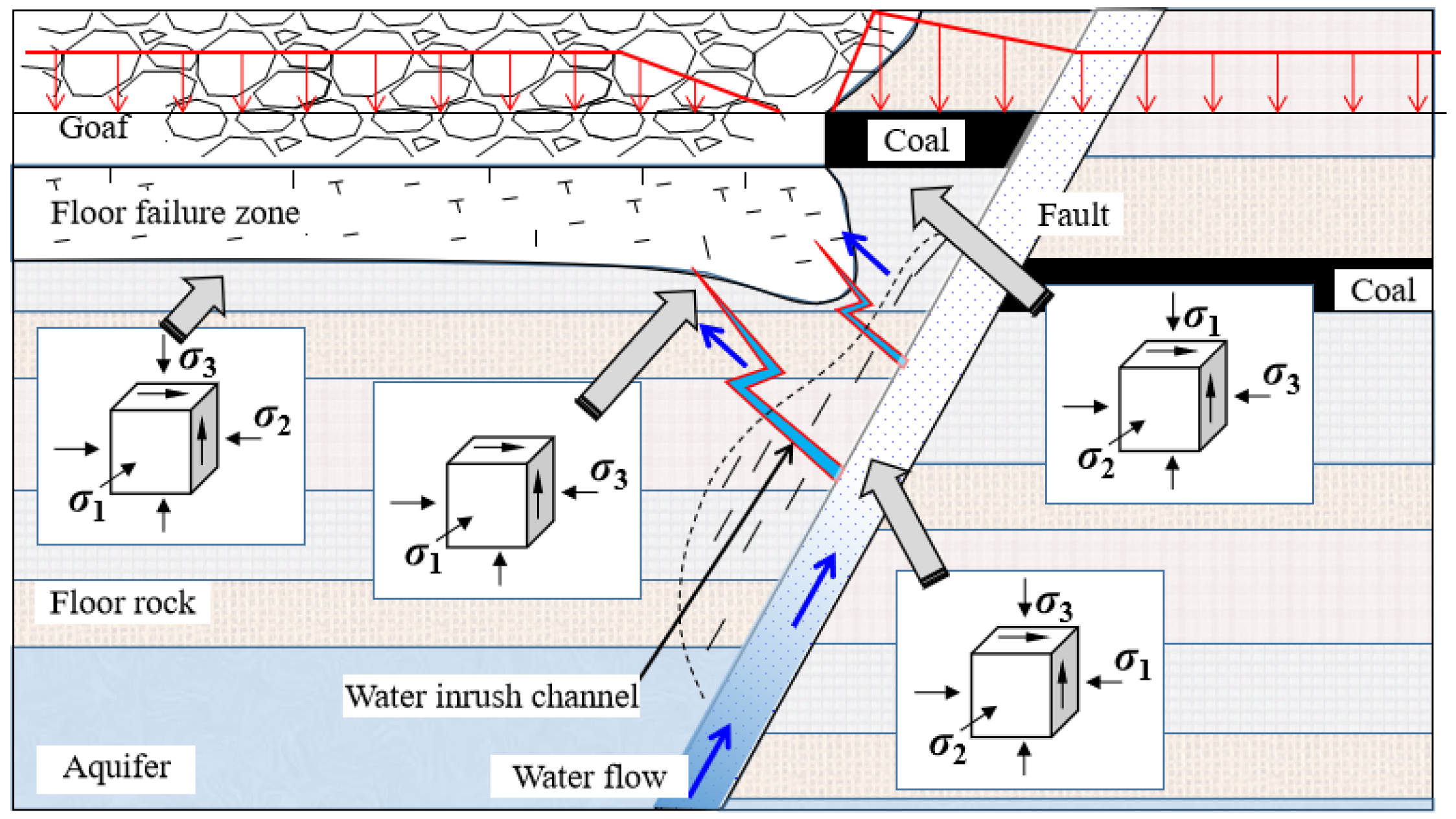 Applsci 14 03655 g001