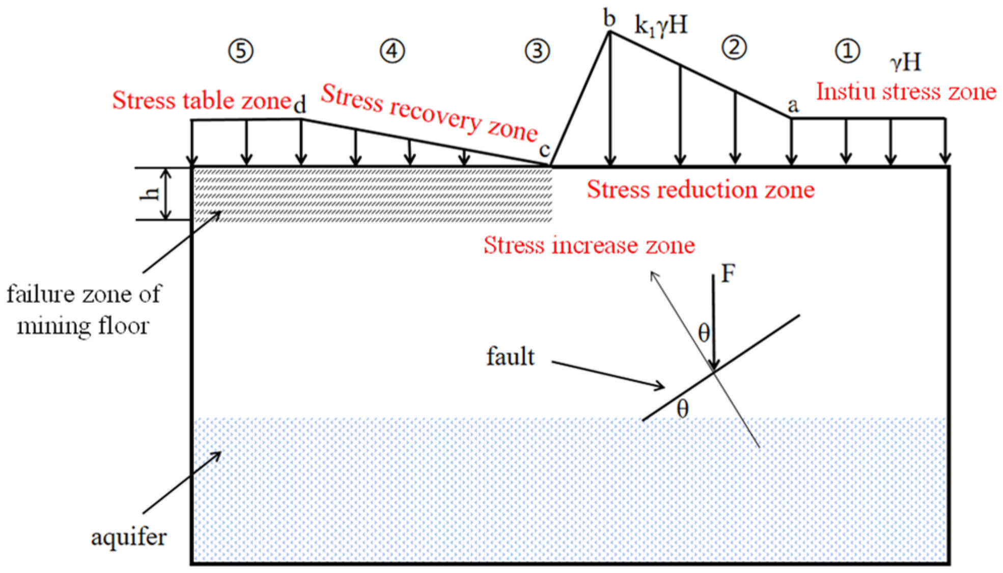 Applsci 14 03655 g010