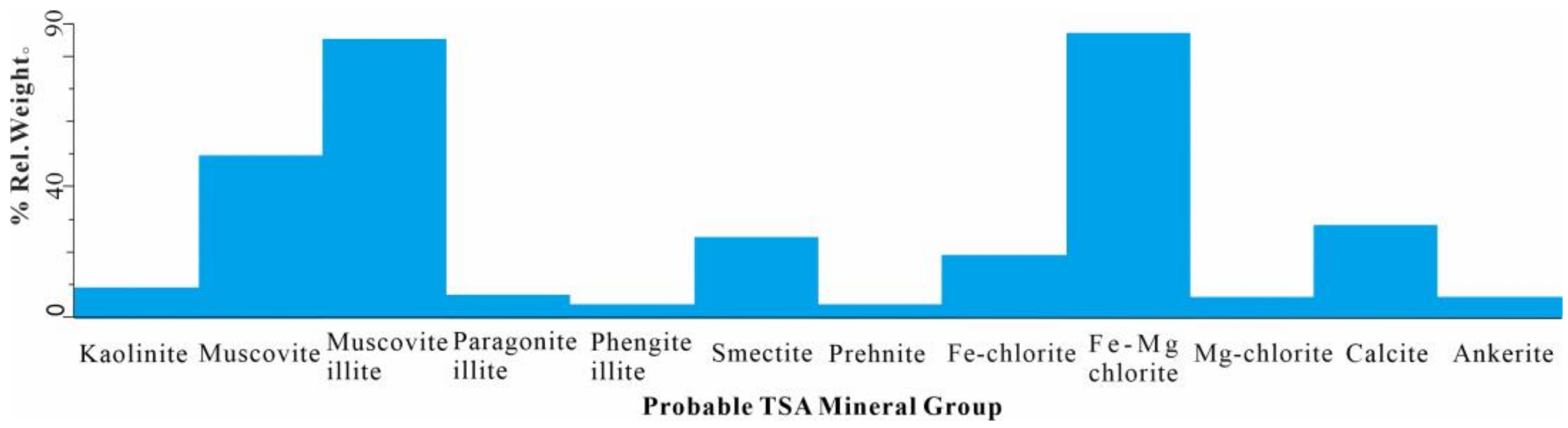 Applsci 14 03658 g004
