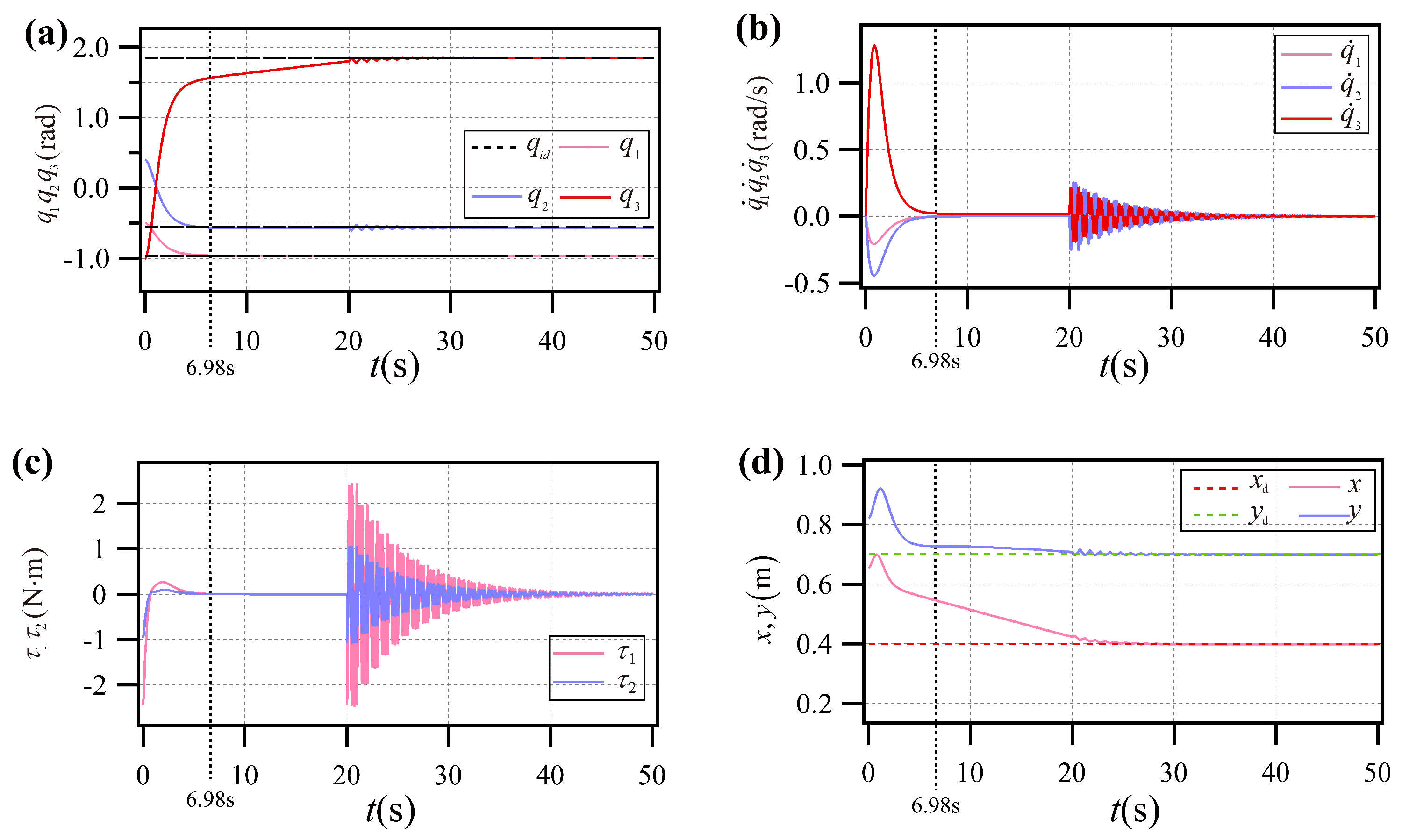 Applsci 14 03663 g007