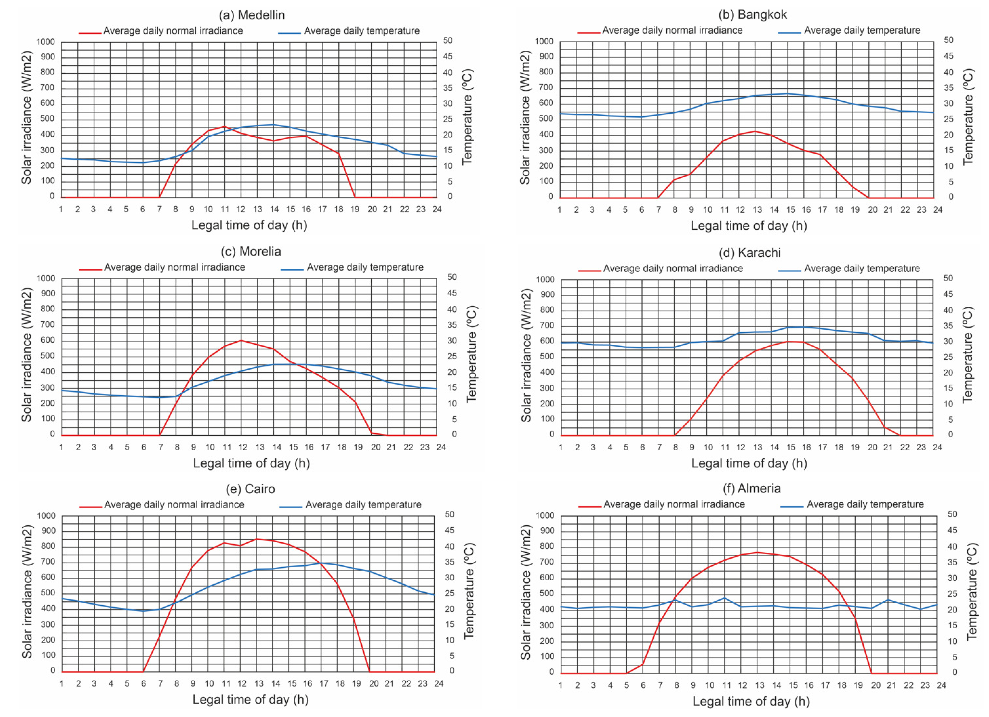 Applsci 14 03666 g011