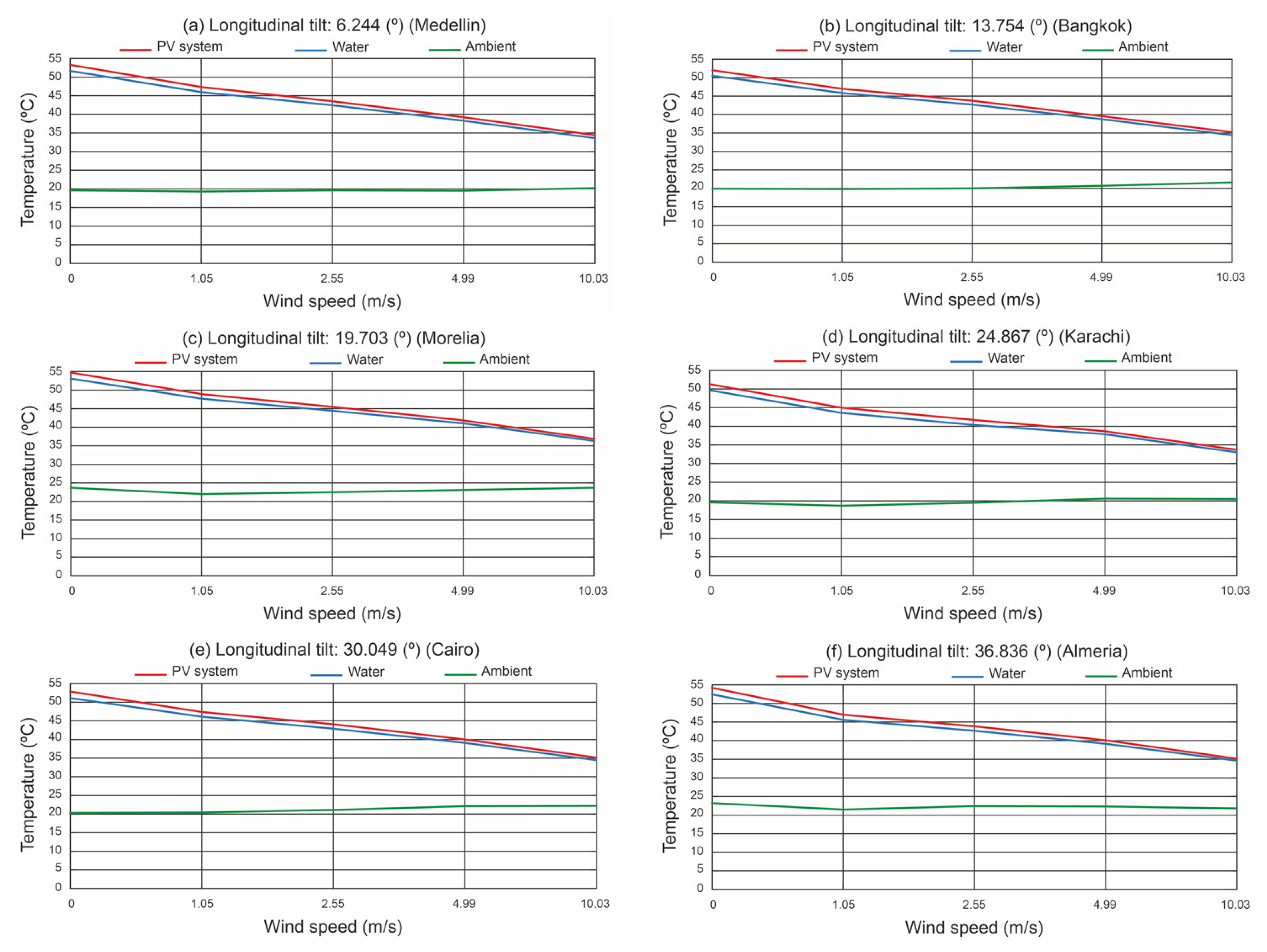 Applsci 14 03666 g013