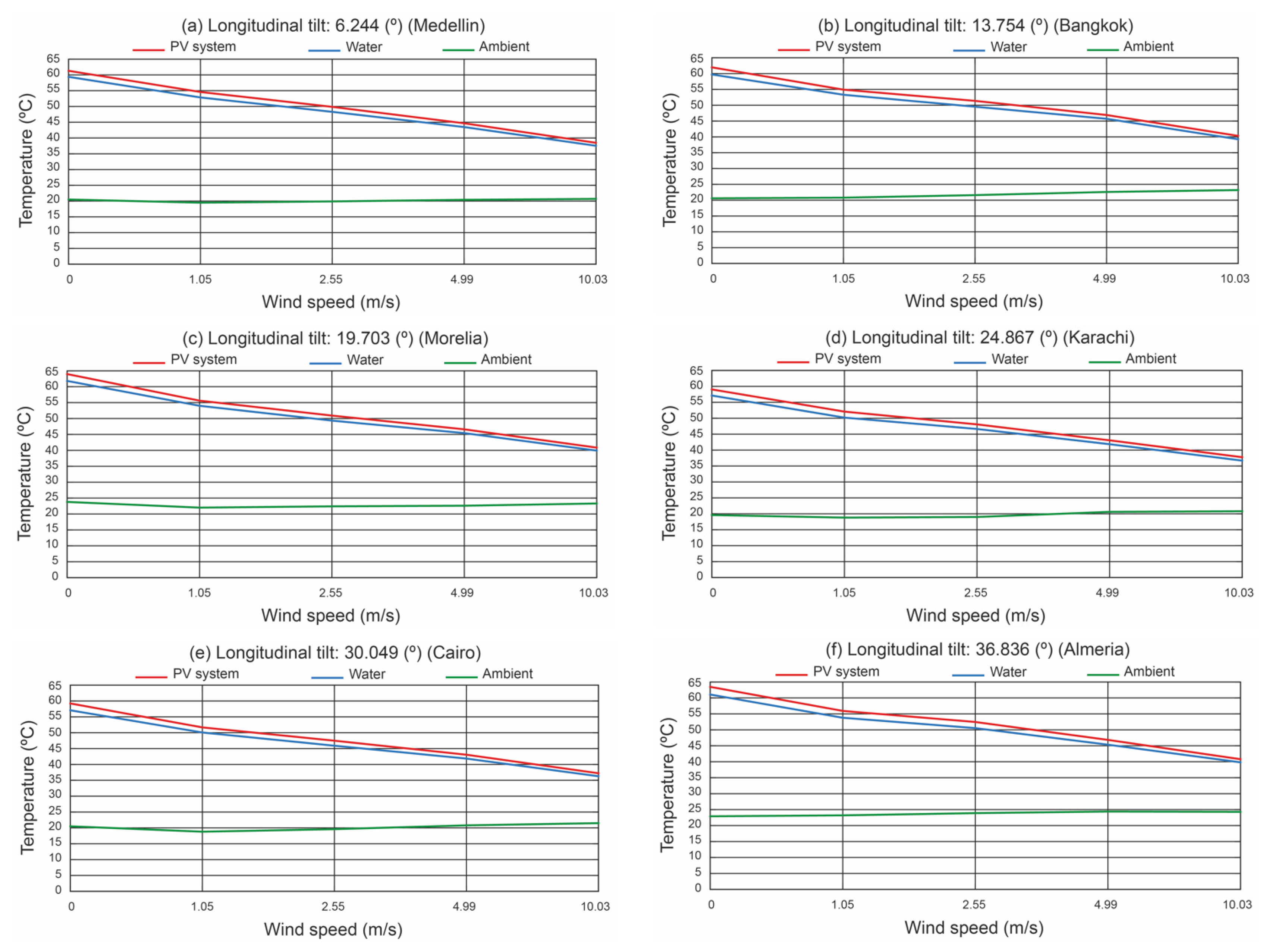 Applsci 14 03666 g014