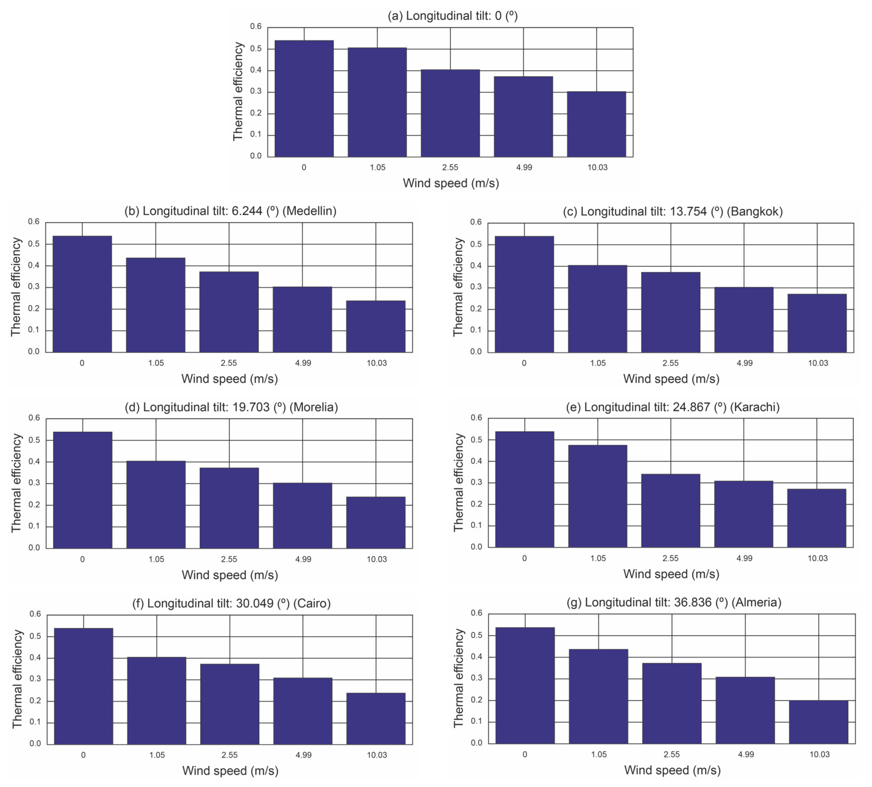 Applsci 14 03666 g017