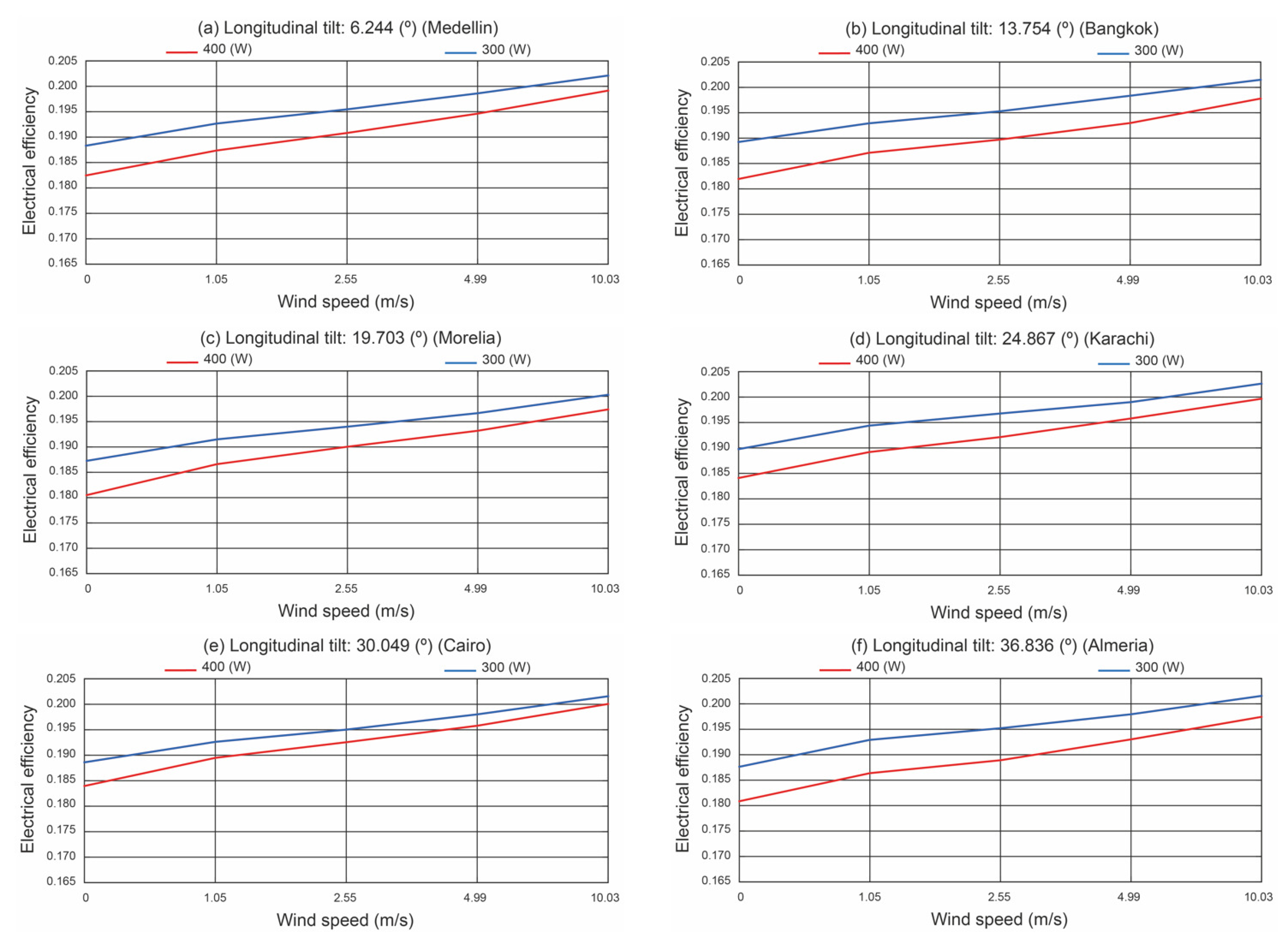 Applsci 14 03666 g020