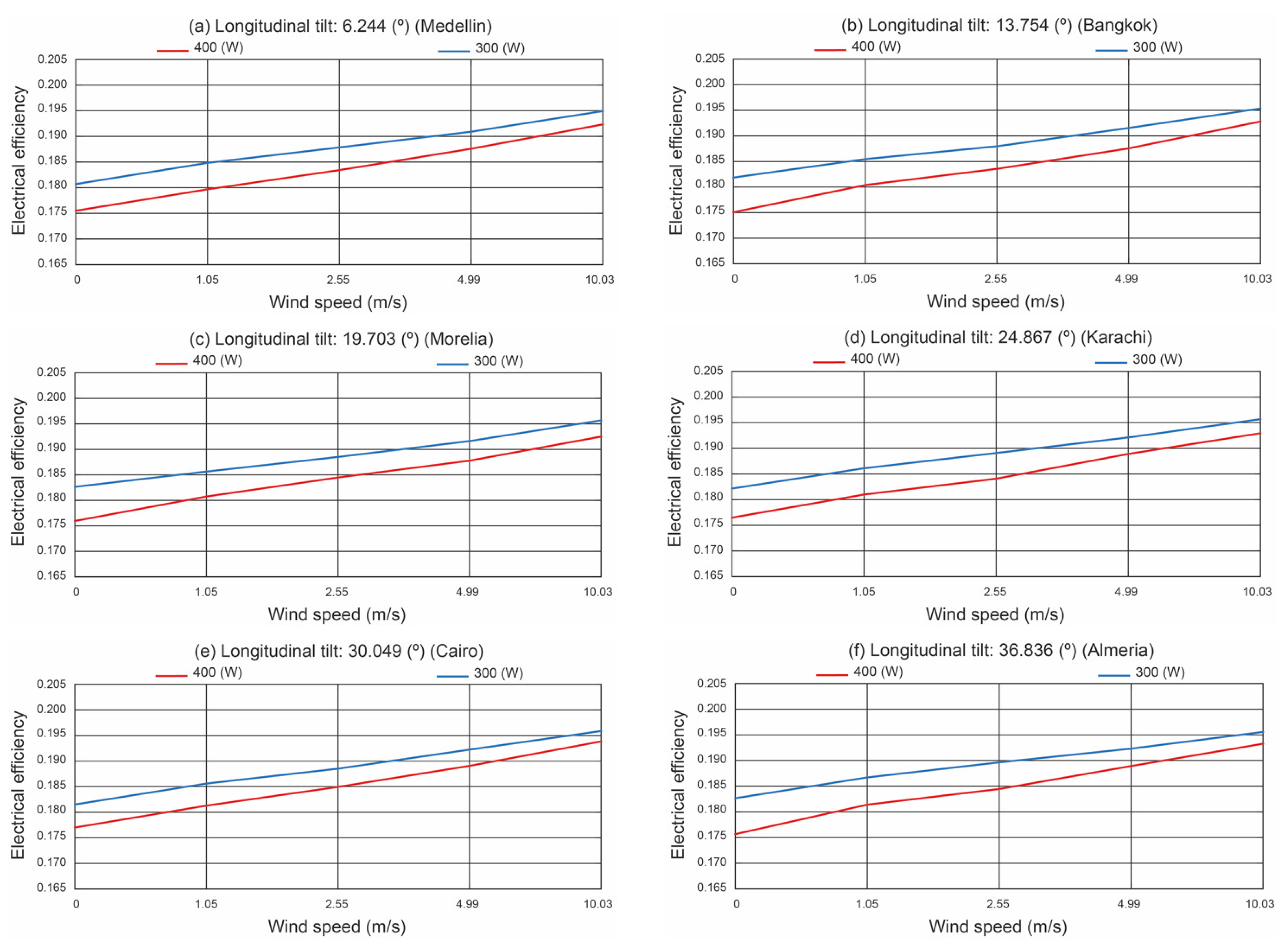 Applsci 14 03666 g021