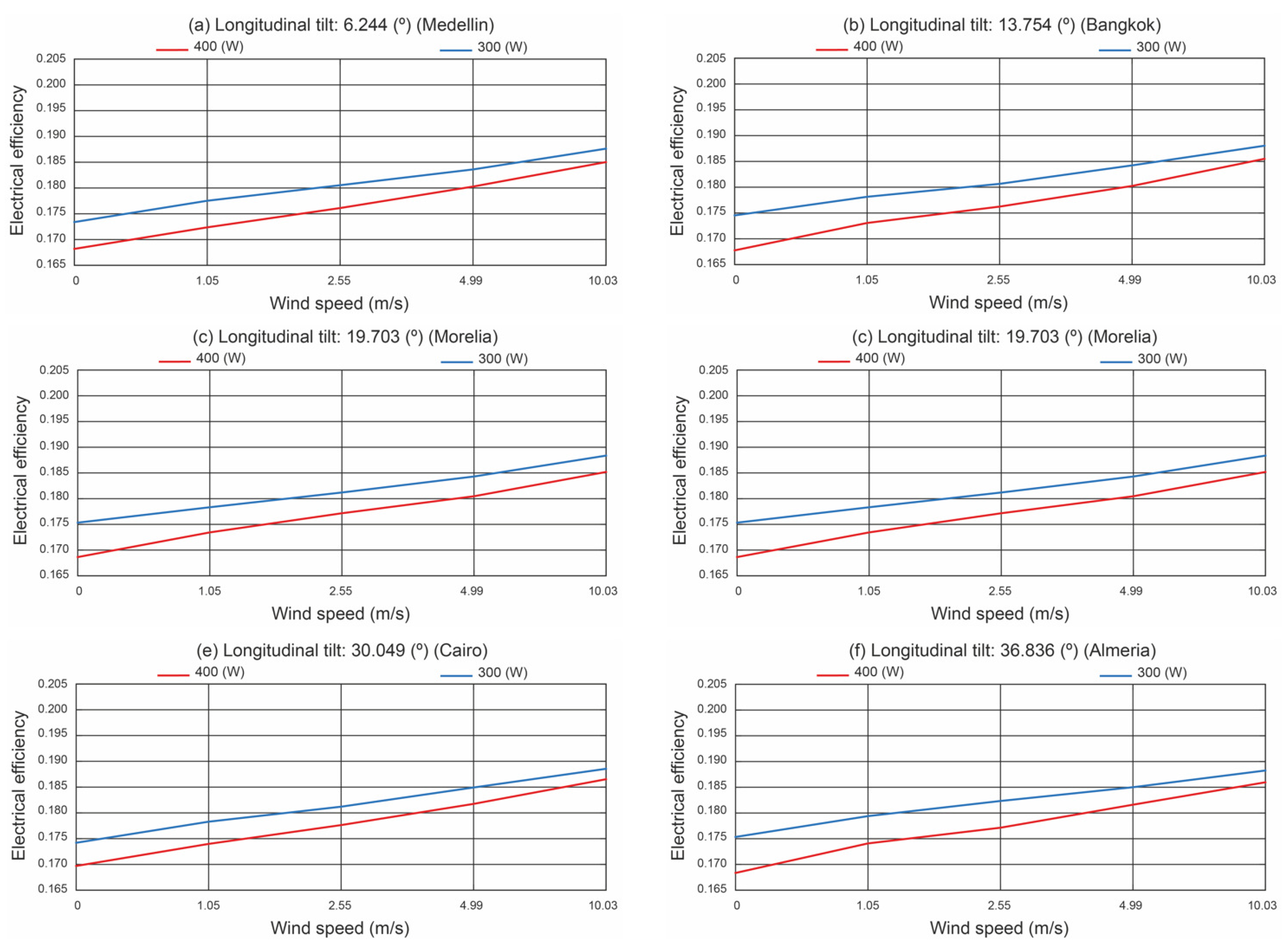 Applsci 14 03666 g022