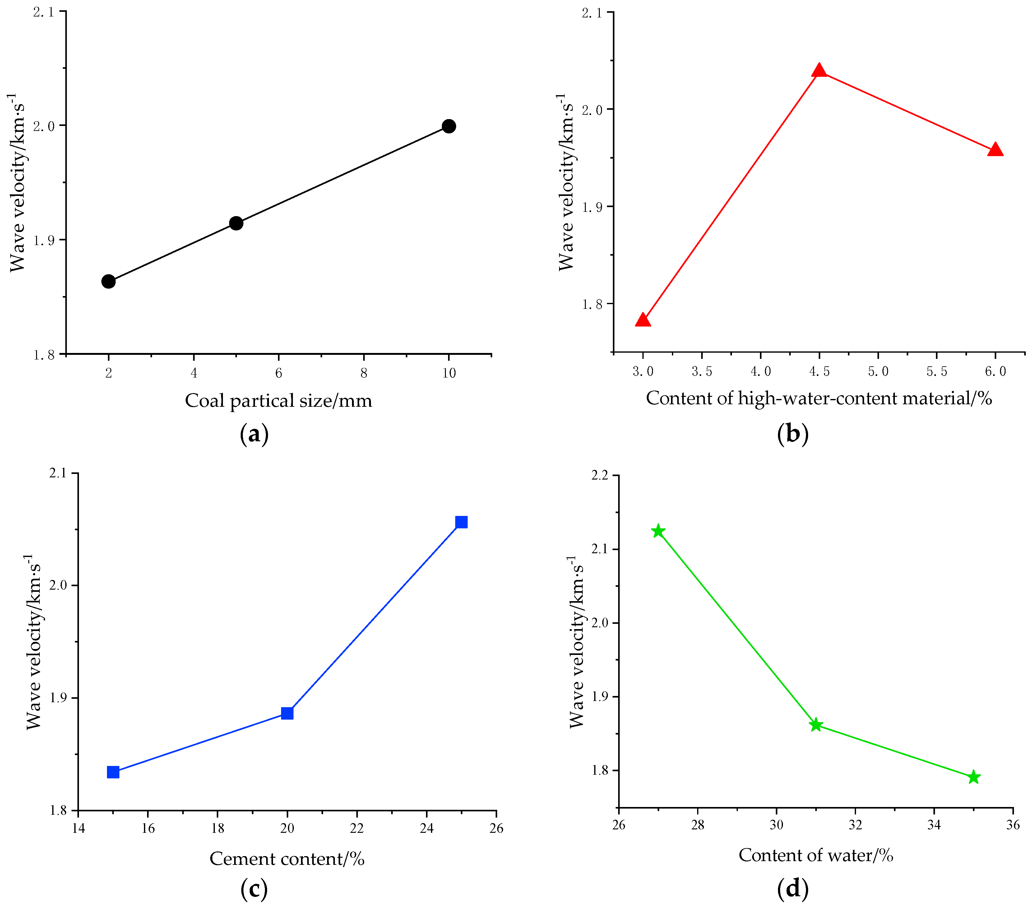 Applsci 14 03668 g011