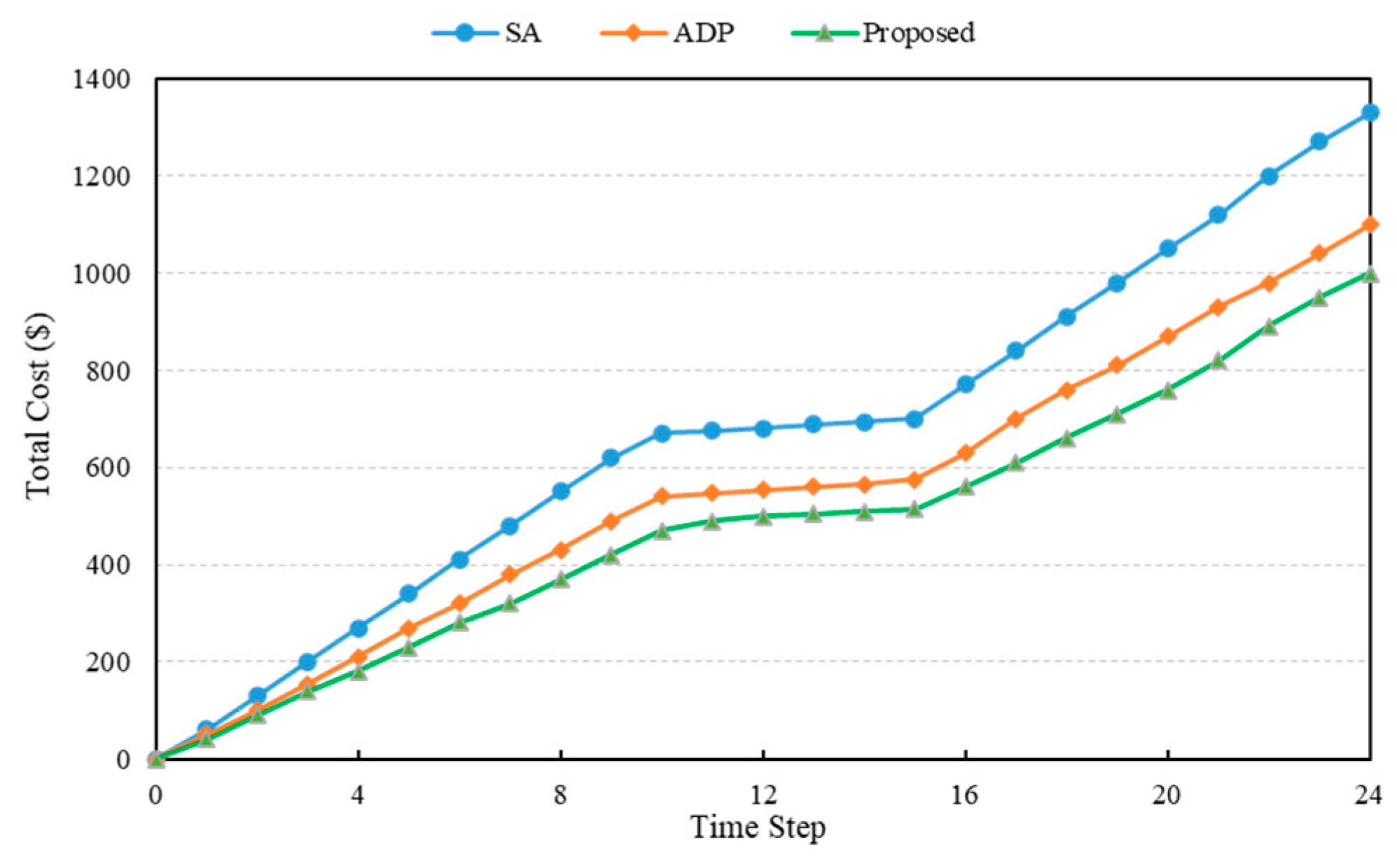 Applsci 14 03682 g003