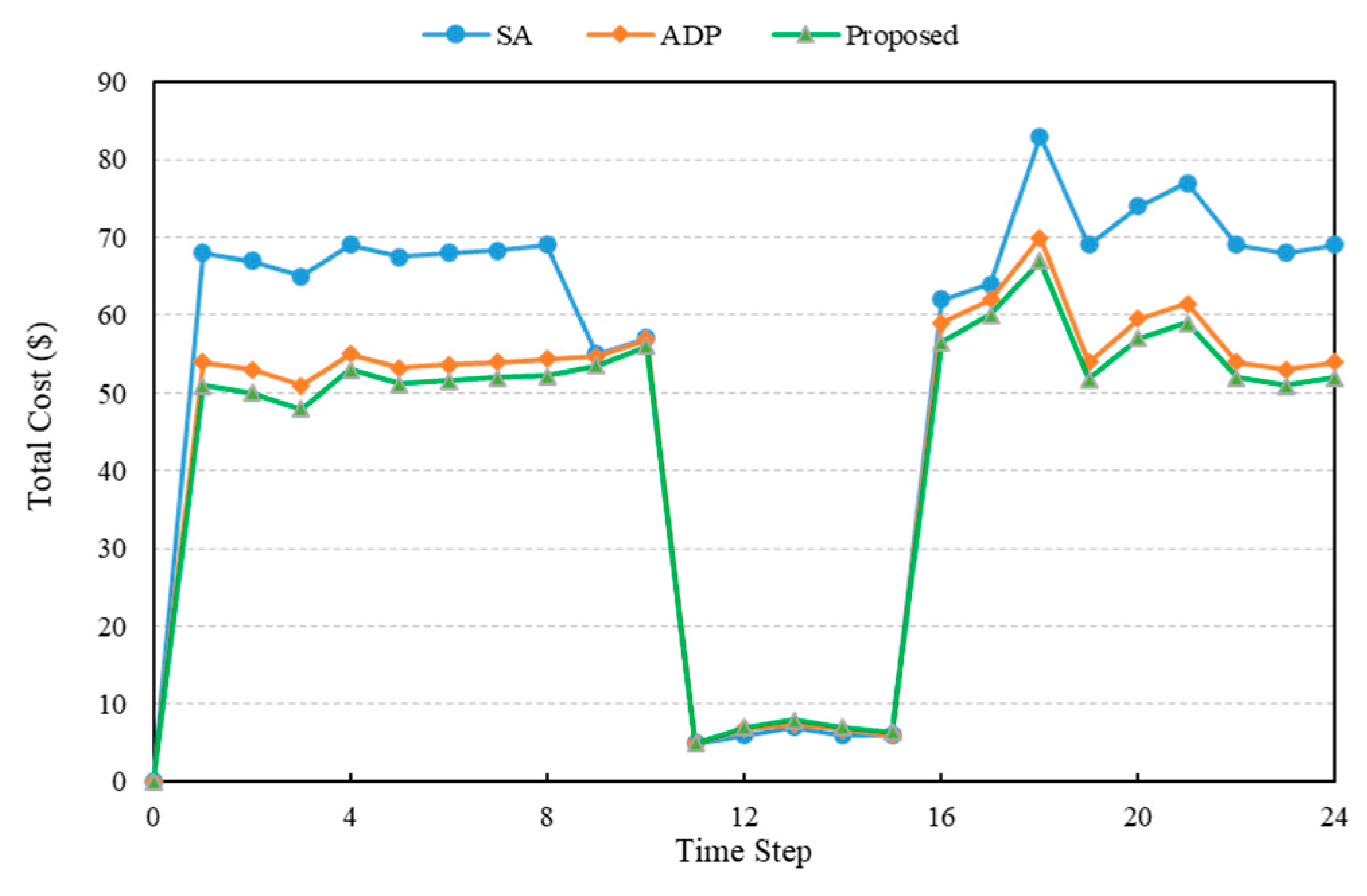 Applsci 14 03682 g004