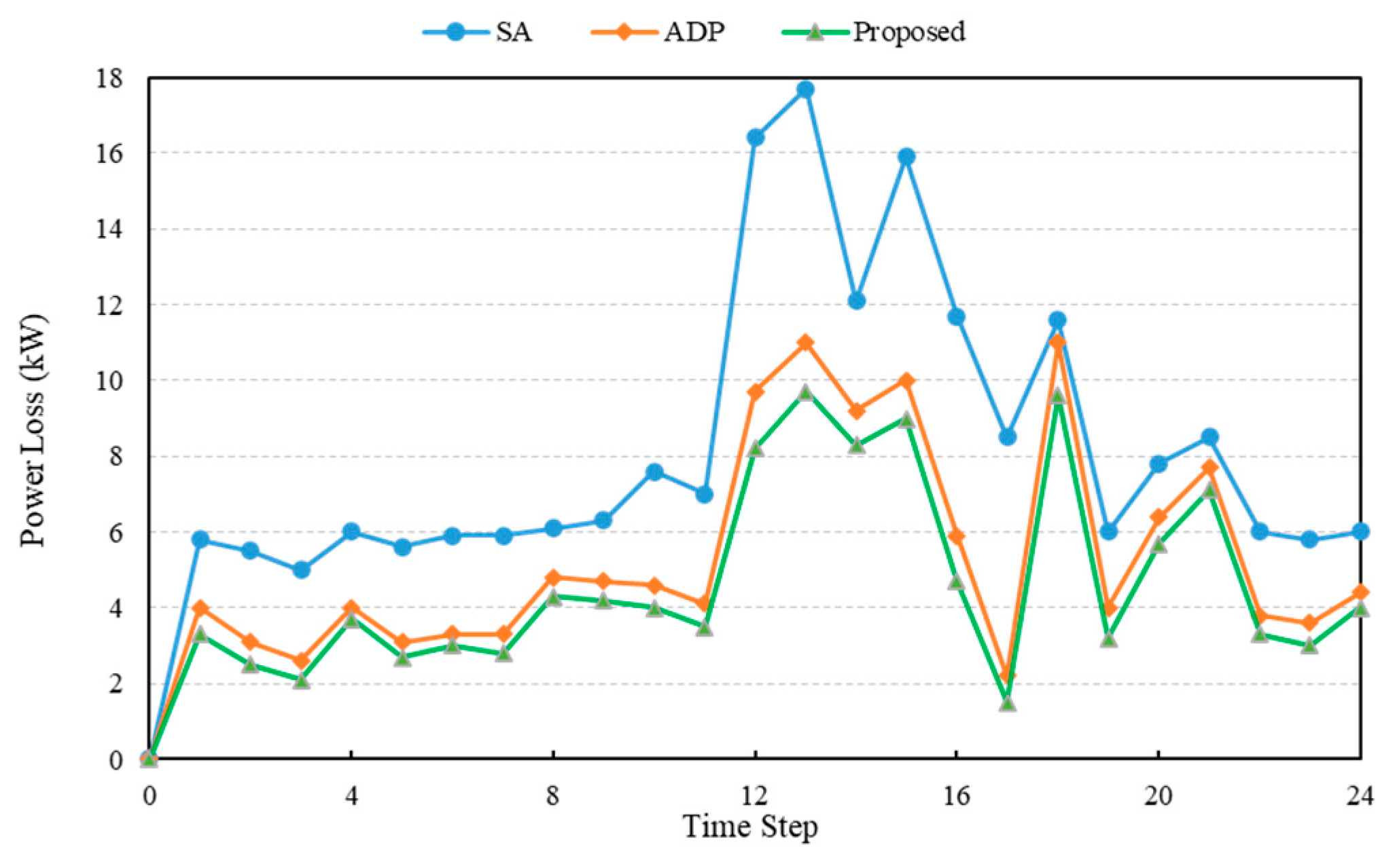 Applsci 14 03682 g007