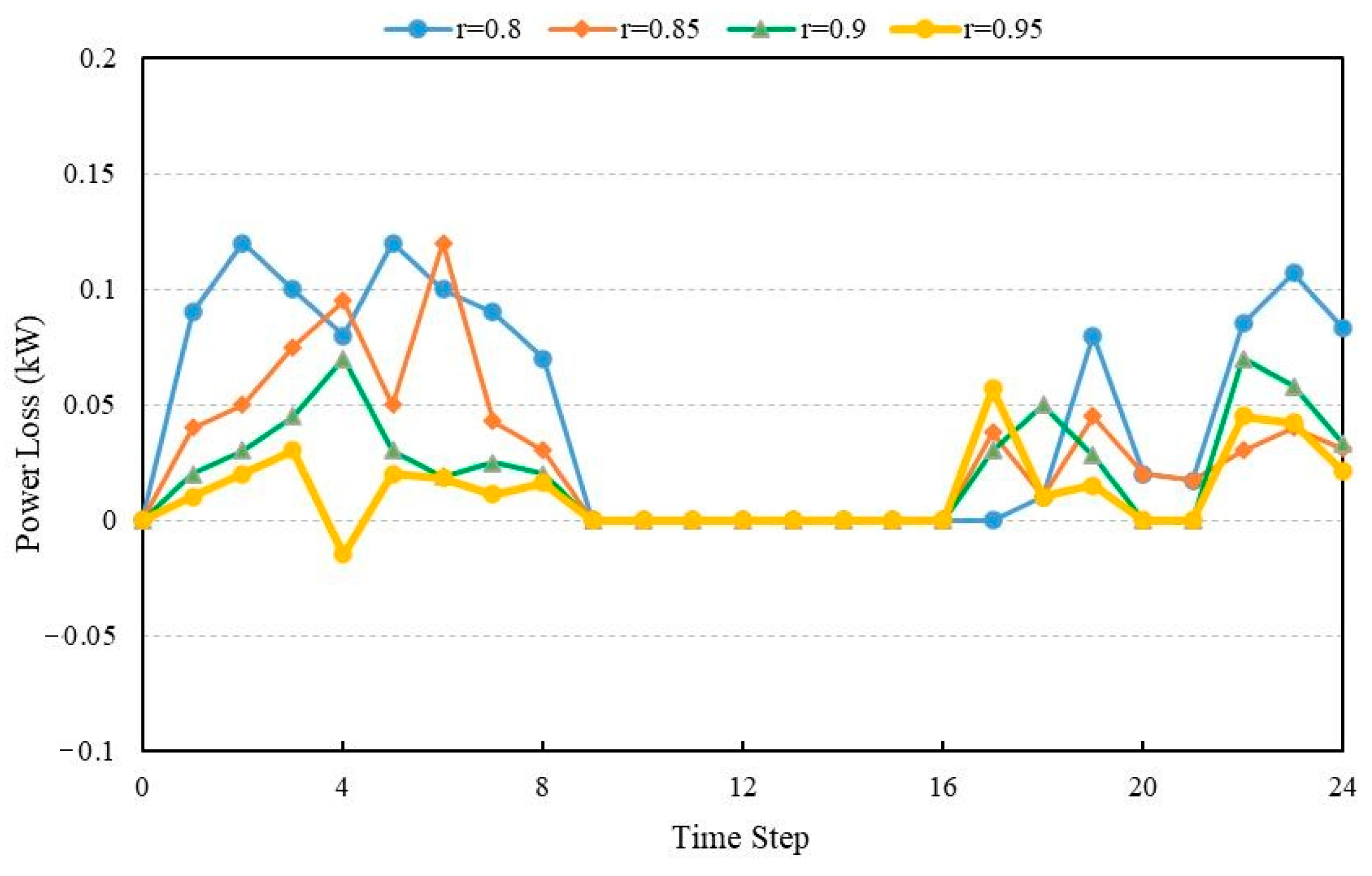 Applsci 14 03682 g008
