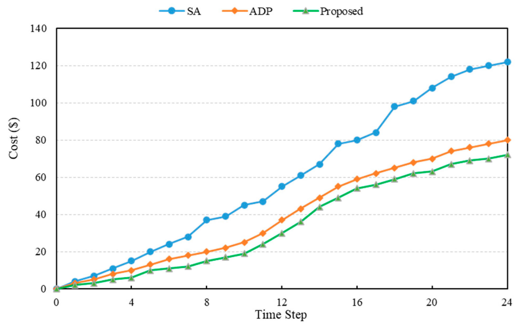 Applsci 14 03682 g009