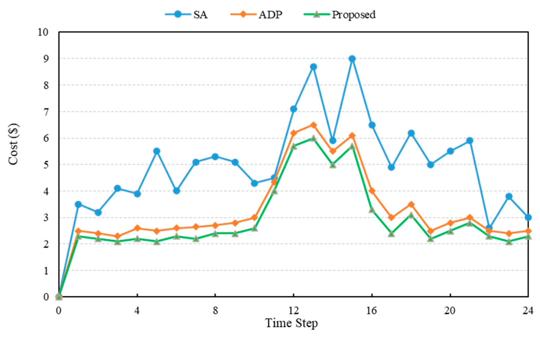 Applsci 14 03682 g010