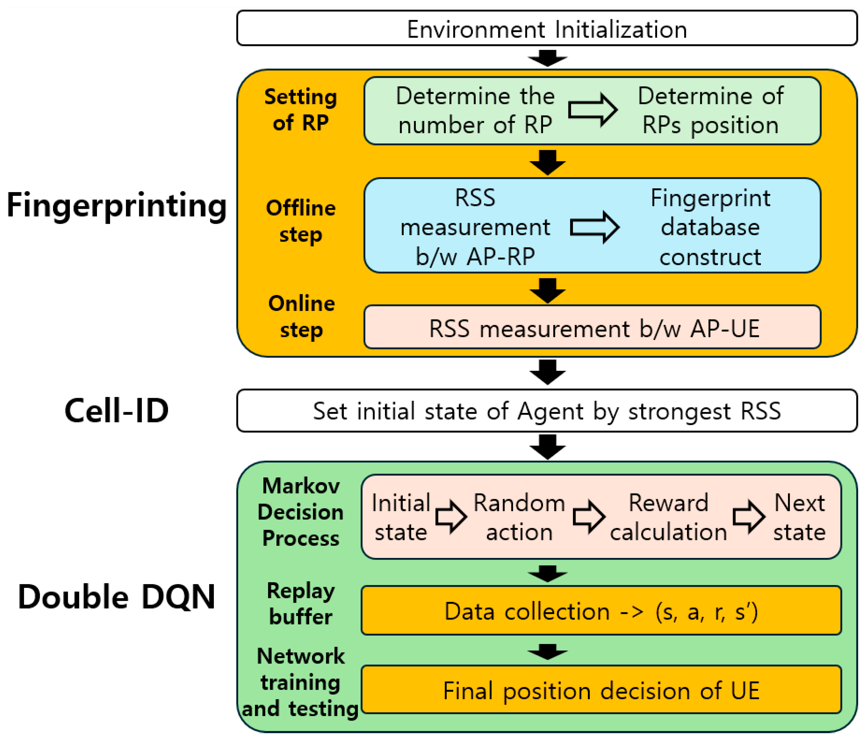 Applsci 14 03684 g006