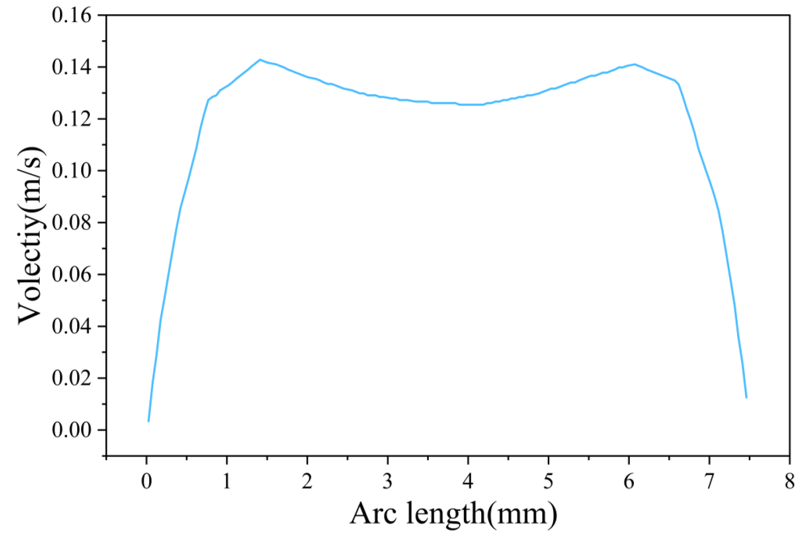 Applsci 14 03697 g010 Applsci 14 03697 g010