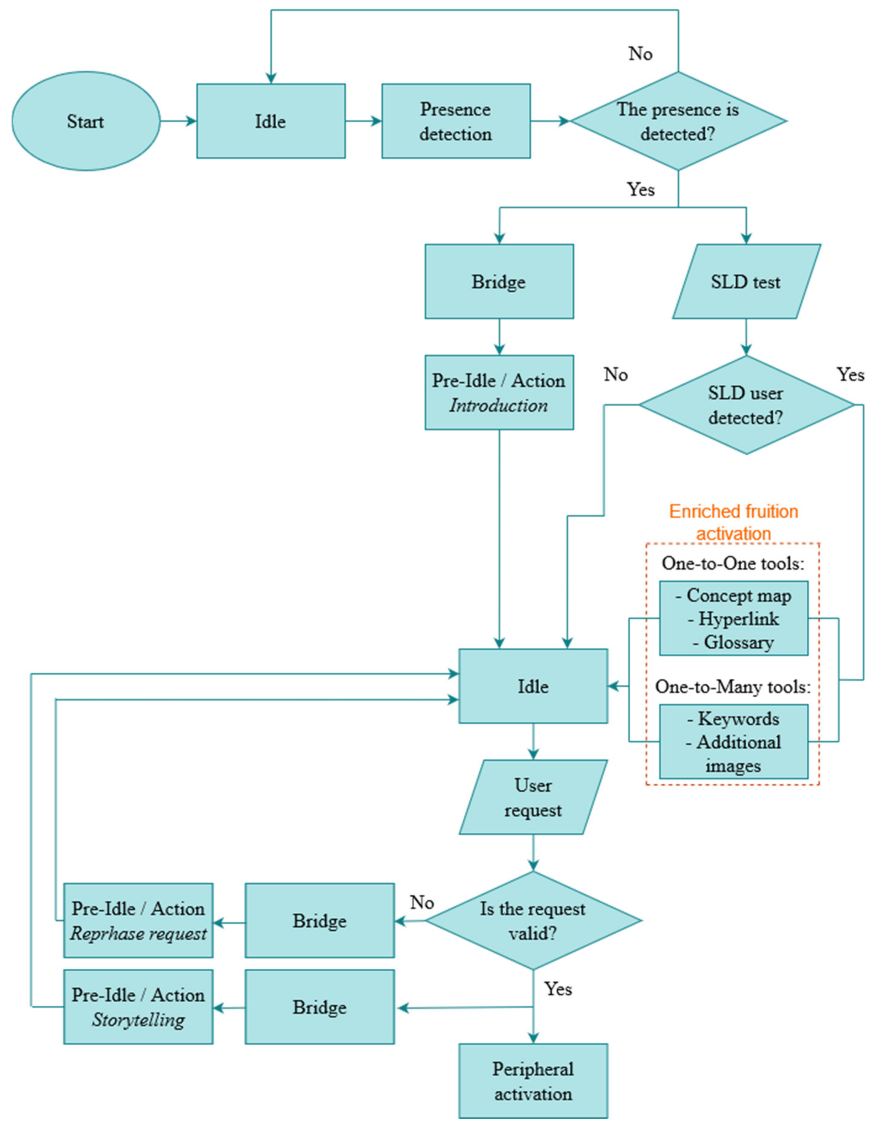 Applsci 14 03711 g005 Applsci 14 03711 g005