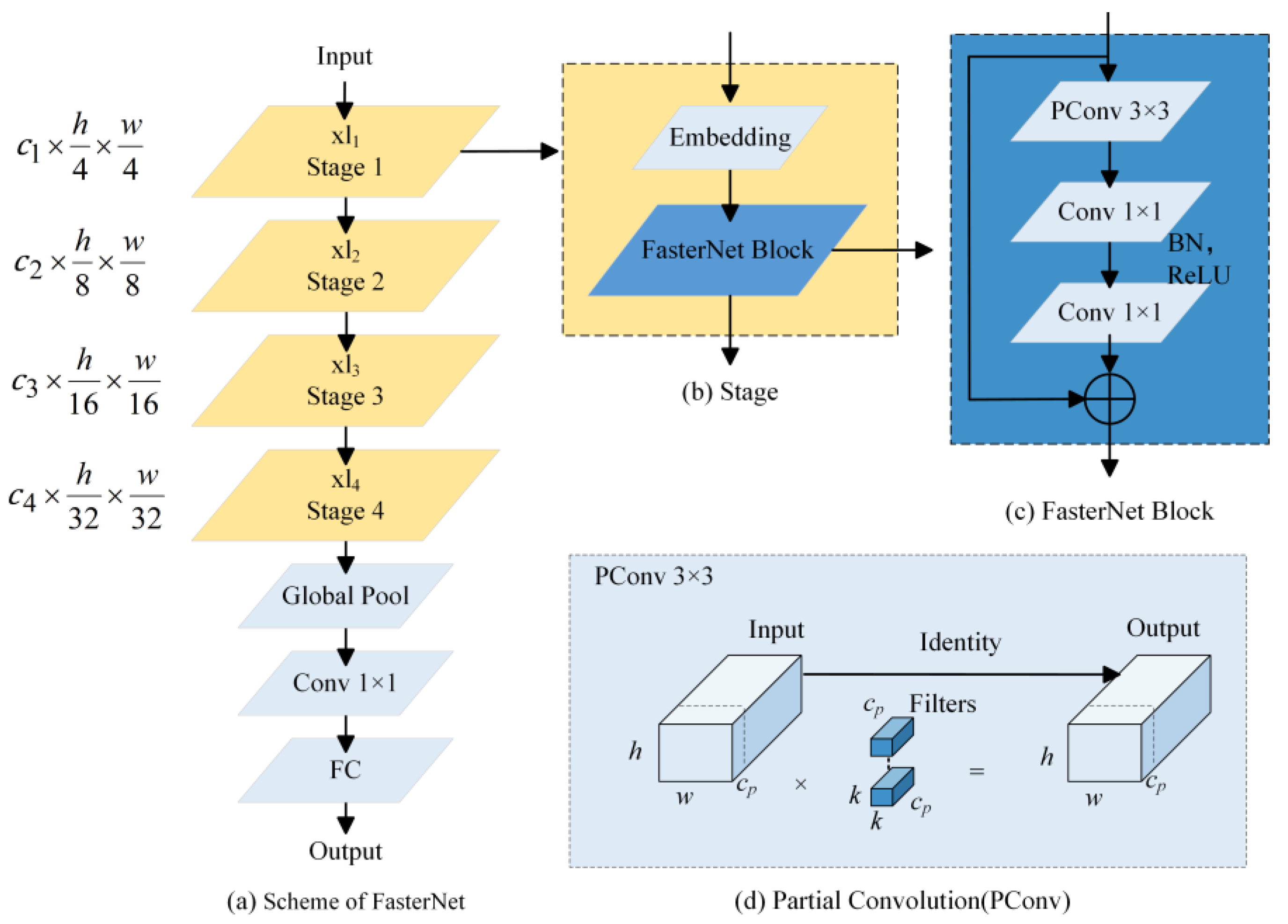 Applsci 14 03716 g003
