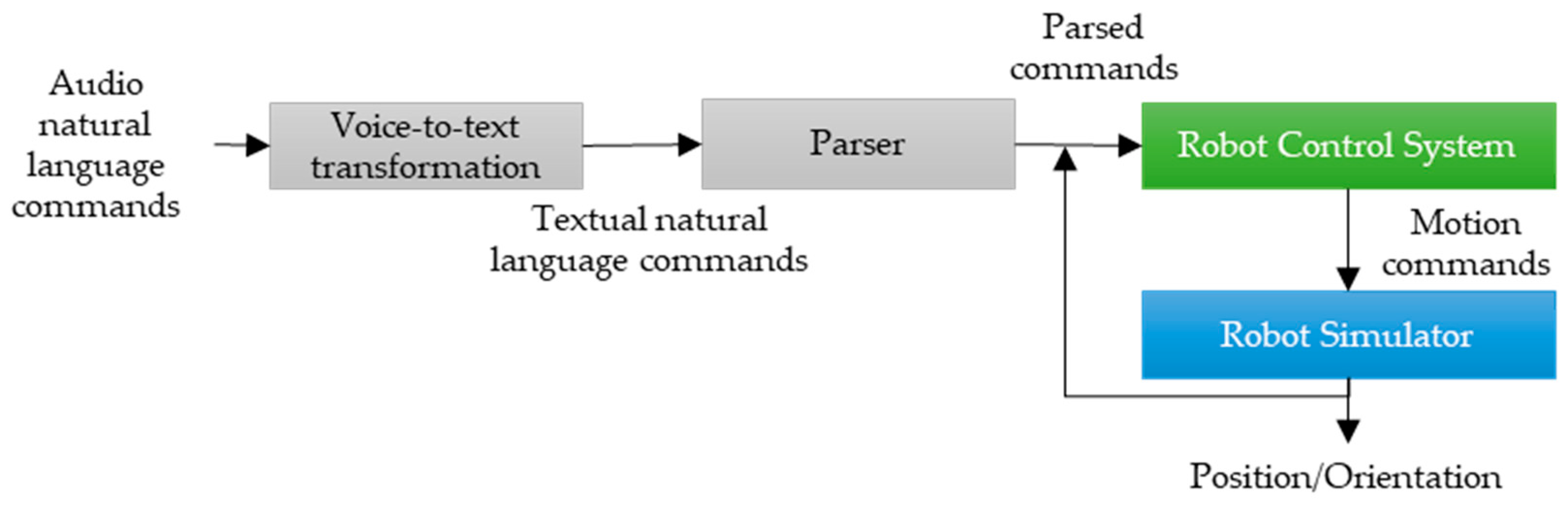 Applsci 14 03722 g002