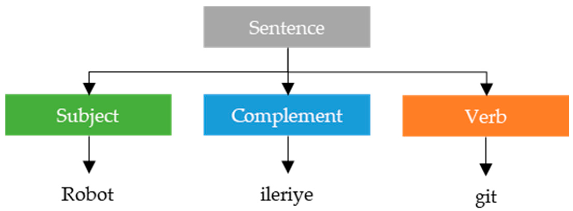 Applsci 14 03722 g003