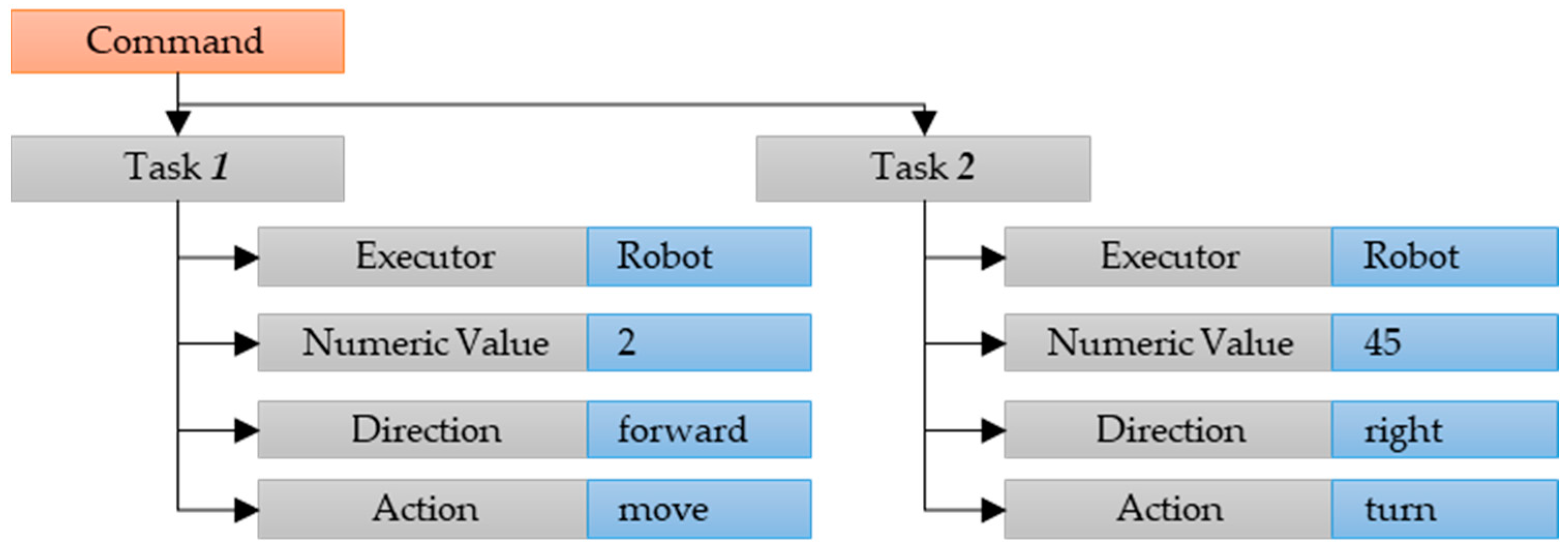 Applsci 14 03722 g005