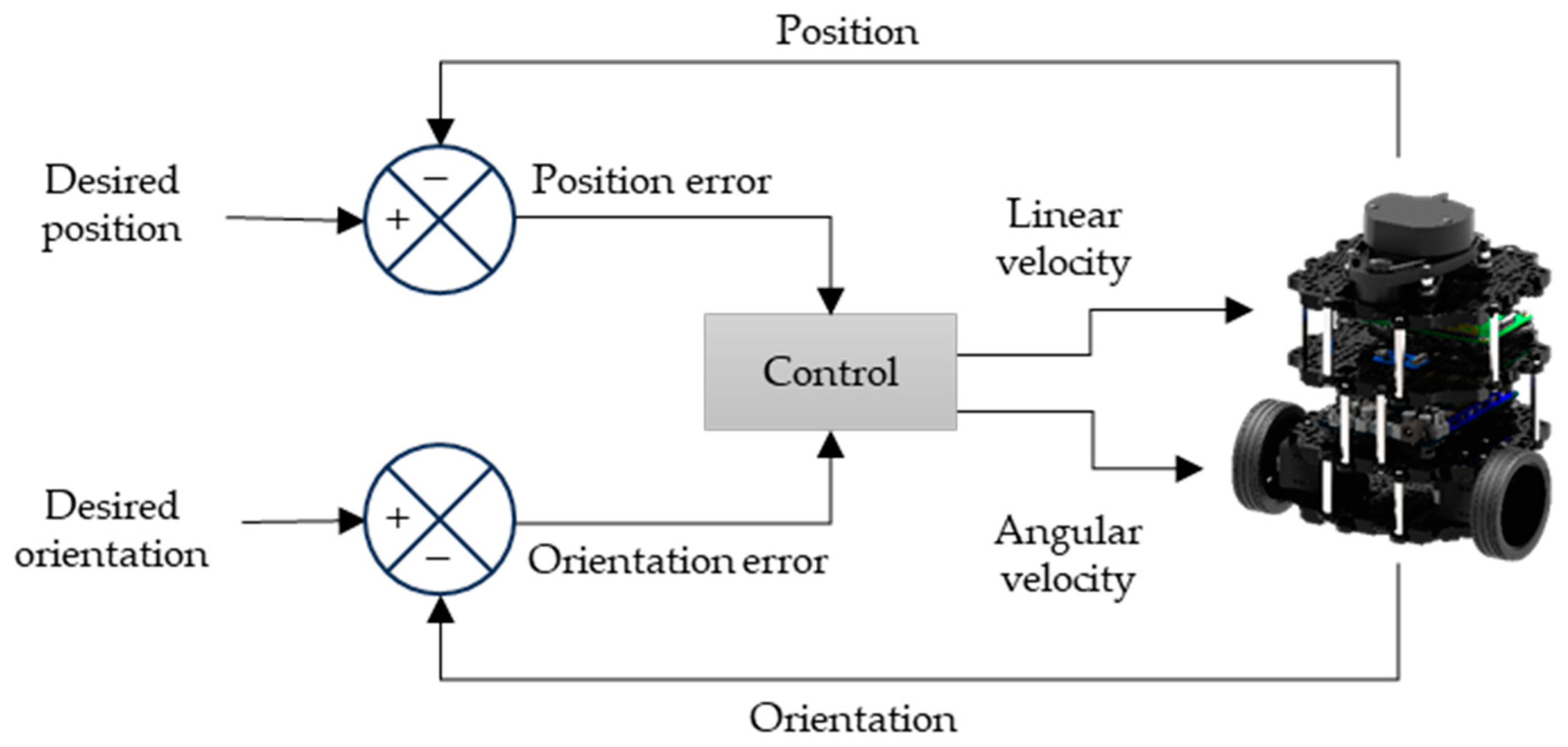 Applsci 14 03722 g008