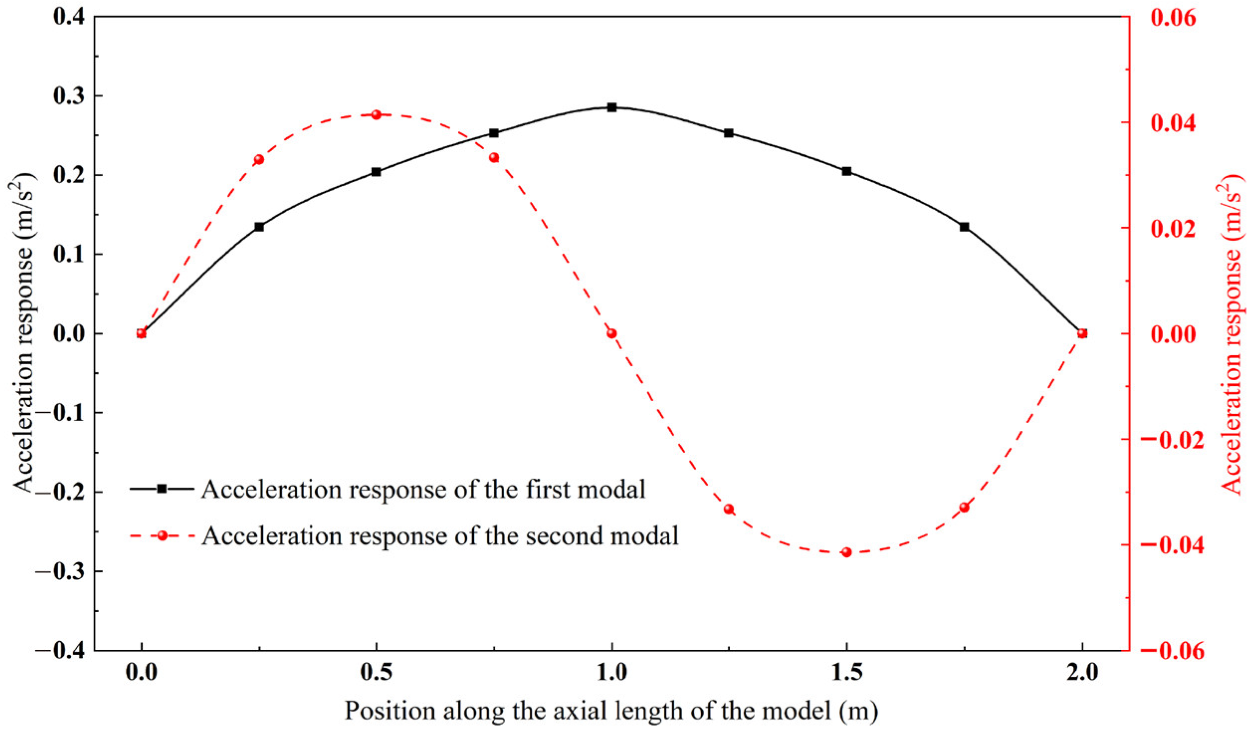 Applsci 14 03724 g010