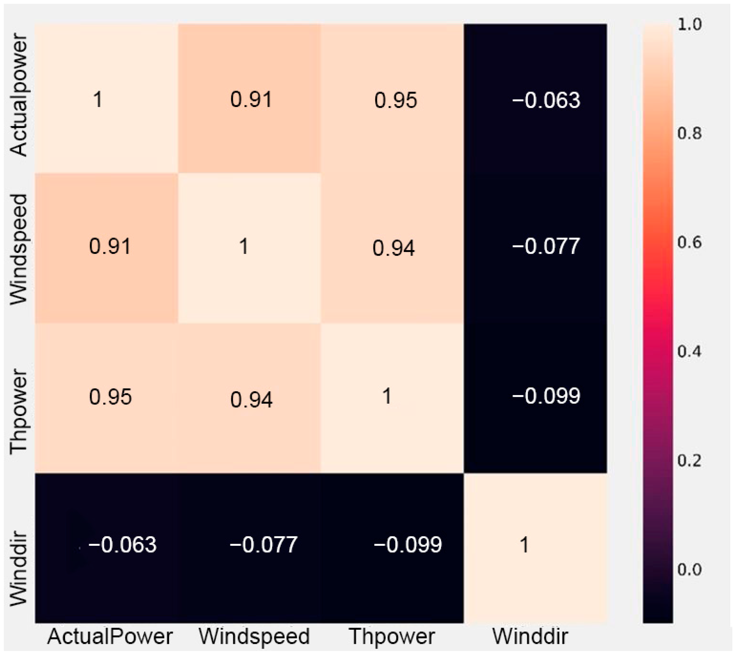 Applsci 14 03725 g002