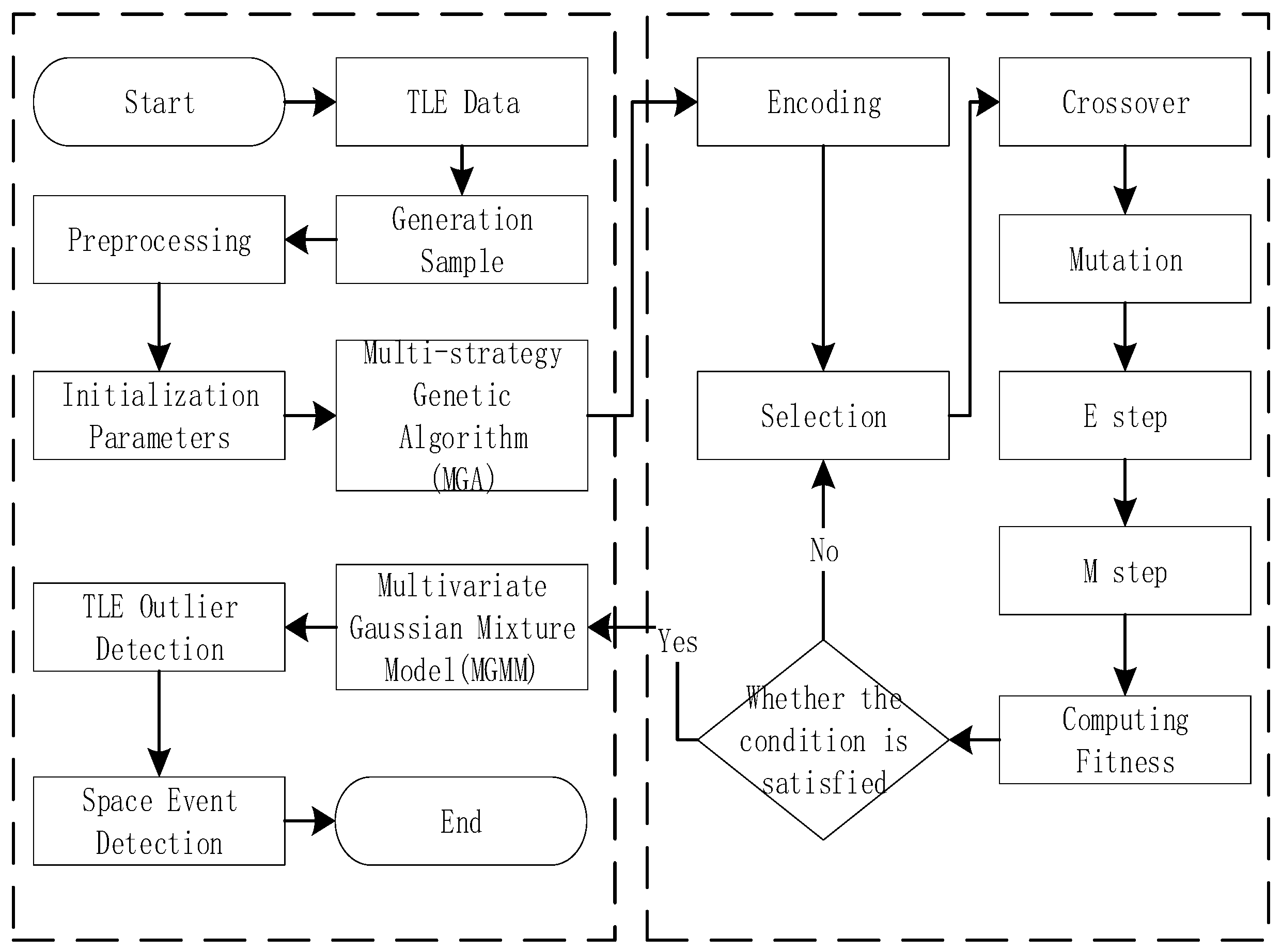 Applsci 14 03729 g002