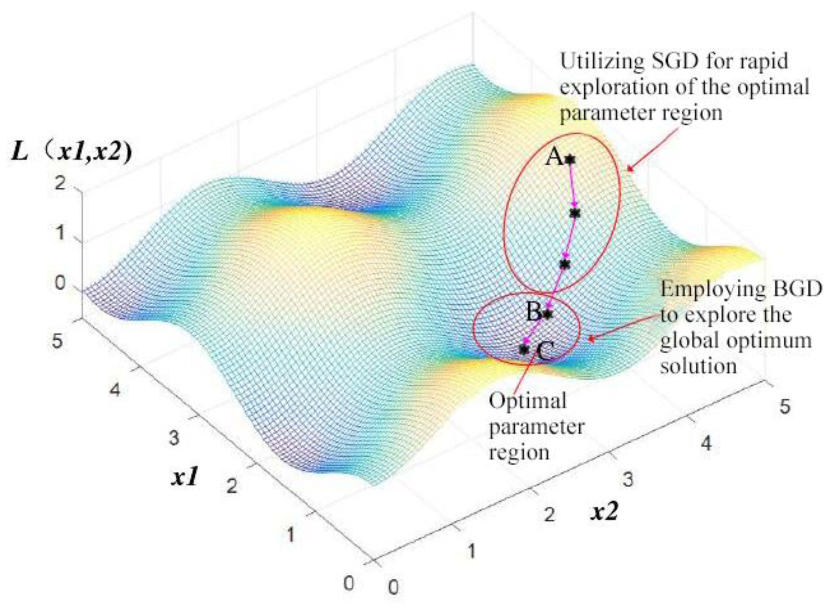 Applsci 14 03730 g002