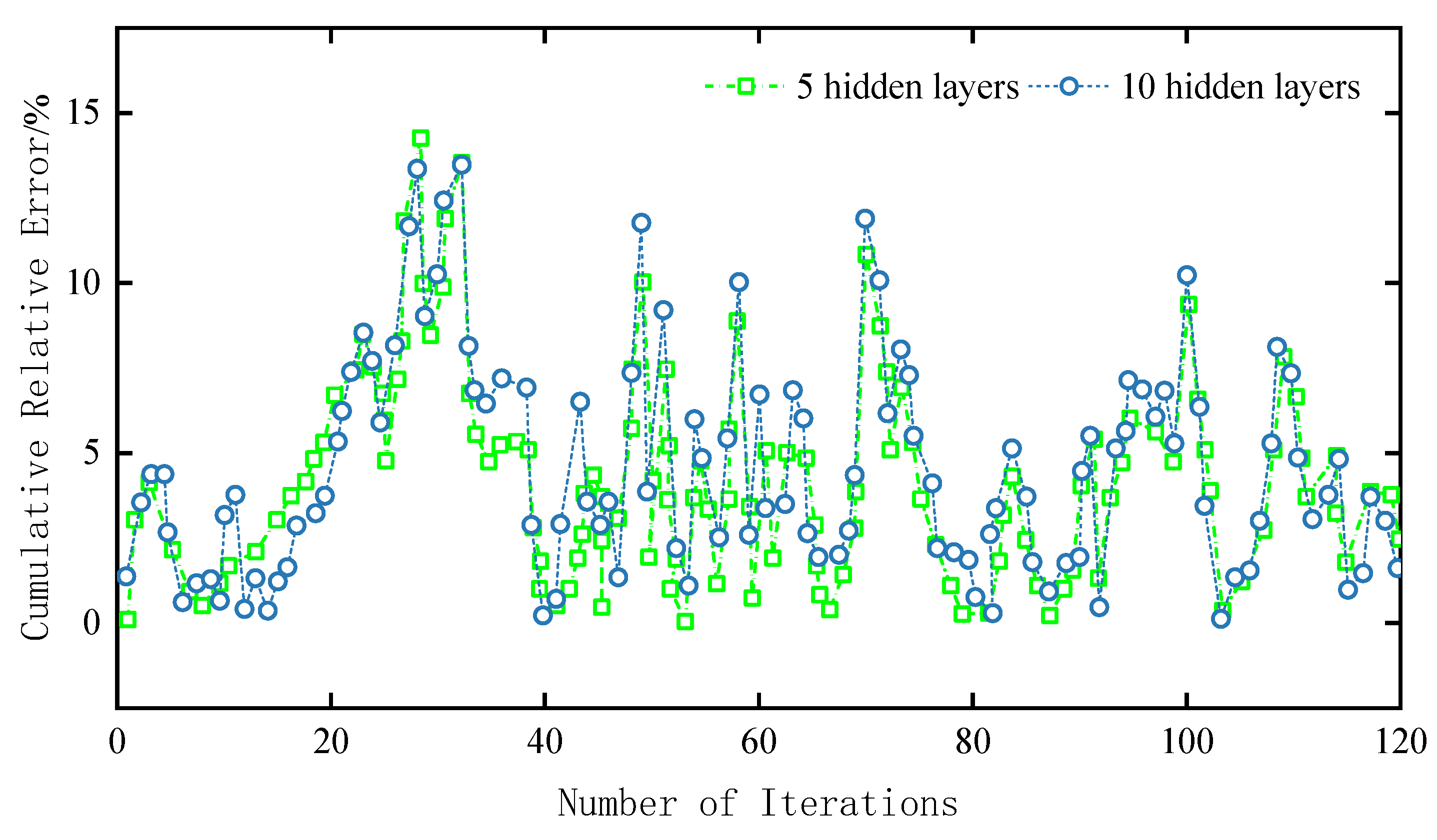 Applsci 14 03730 g012
