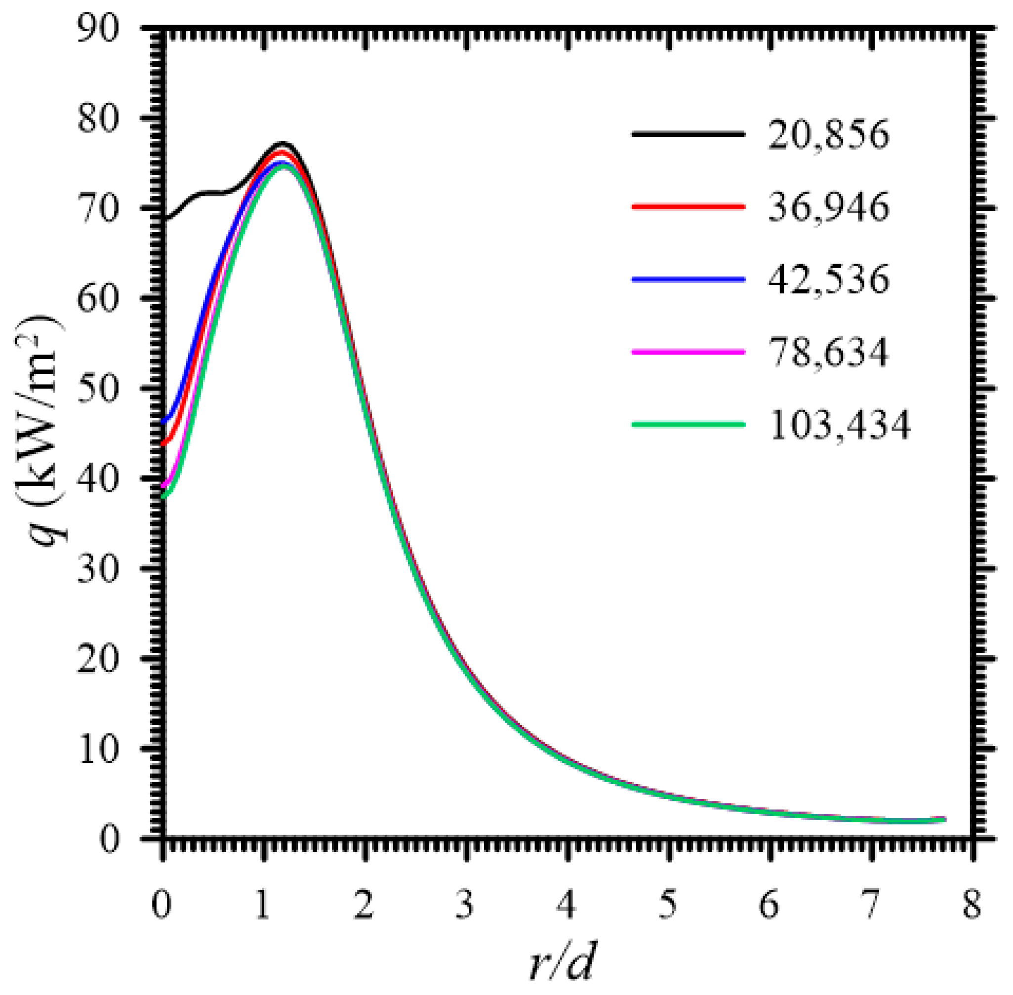 Applsci 14 03731 g004