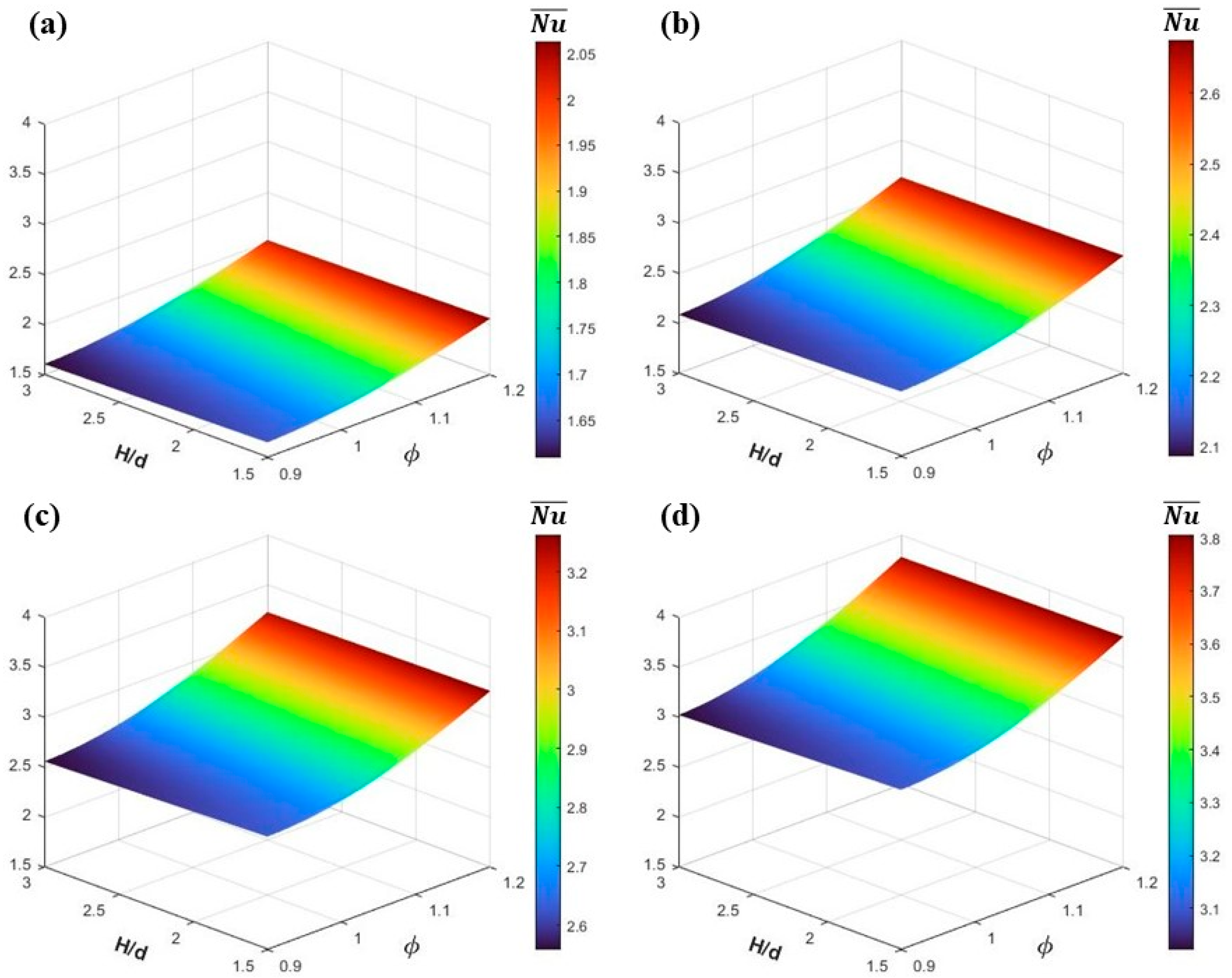 Applsci 14 03731 g010