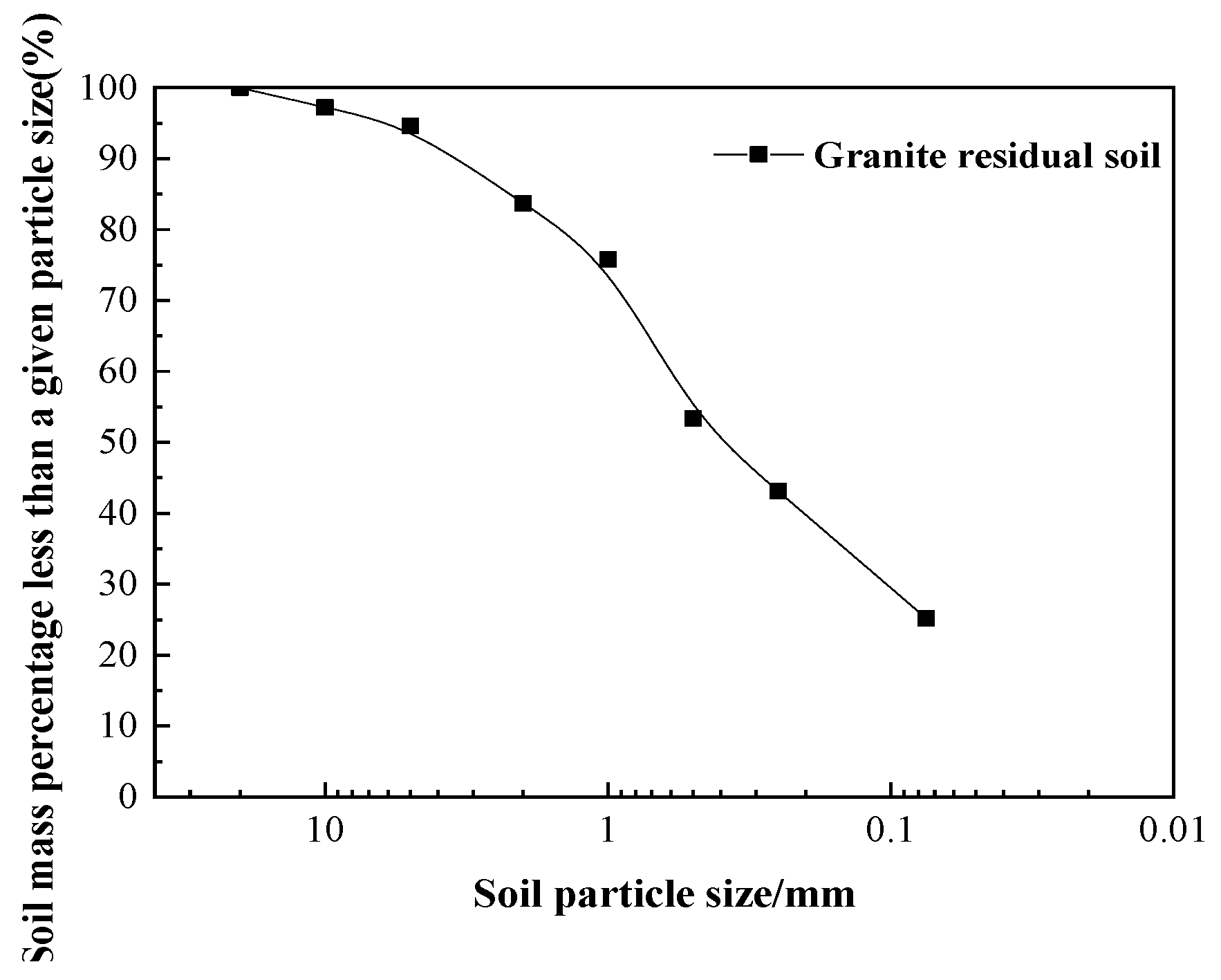 Applsci 14 03734 g003