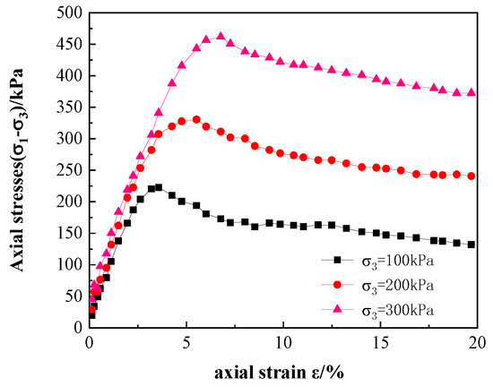 Research on the Improvement of Granite Residual Soil Caused by Fly Ash ...