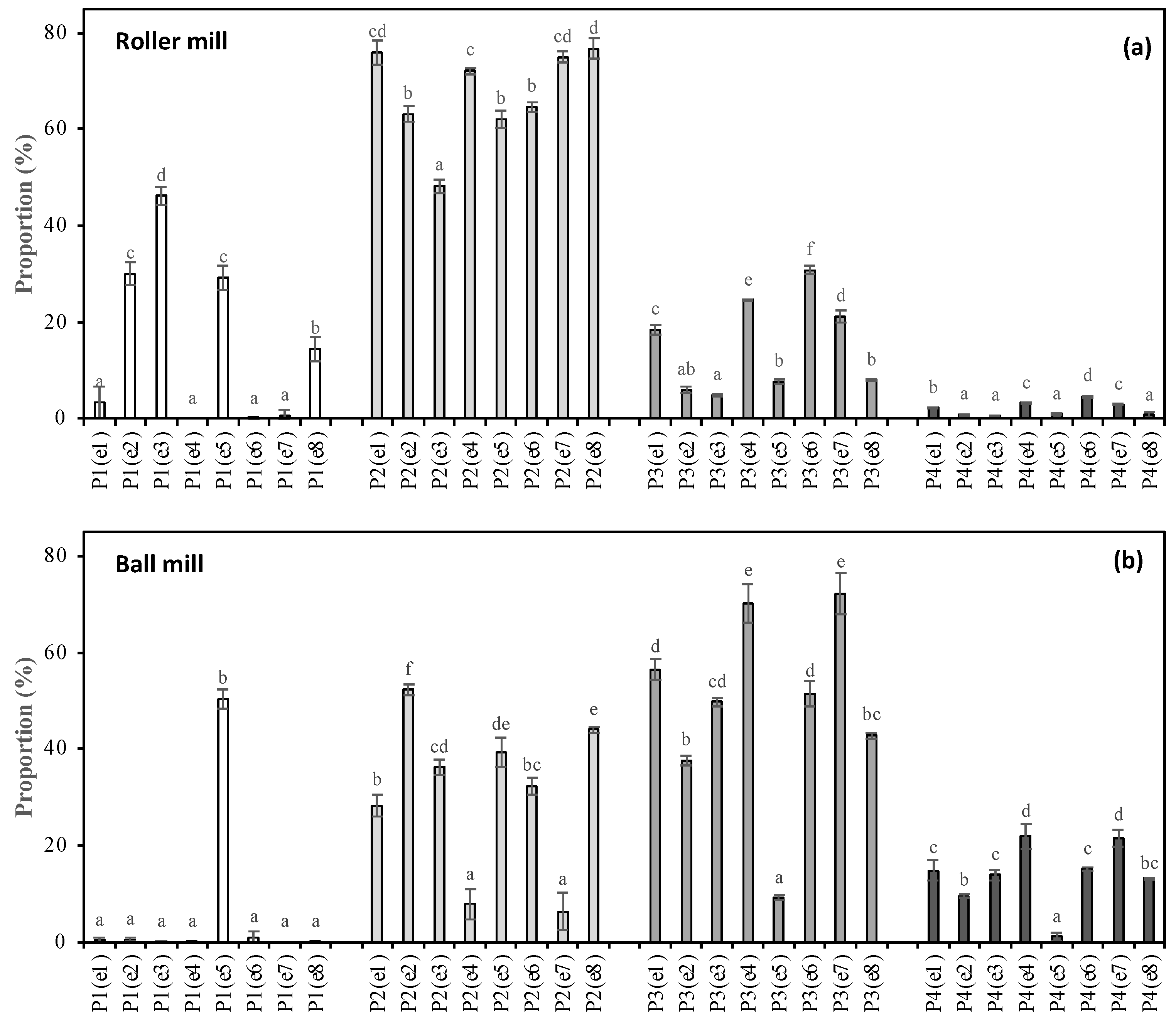 Applsci 14 03740 g006