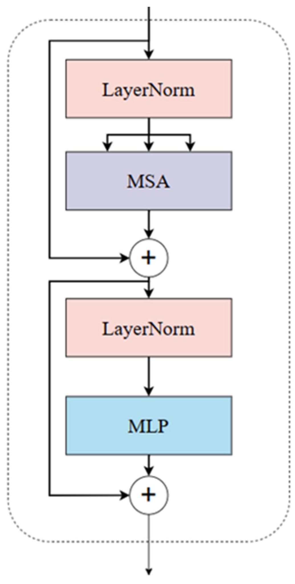 Applsci 14 03745 g005