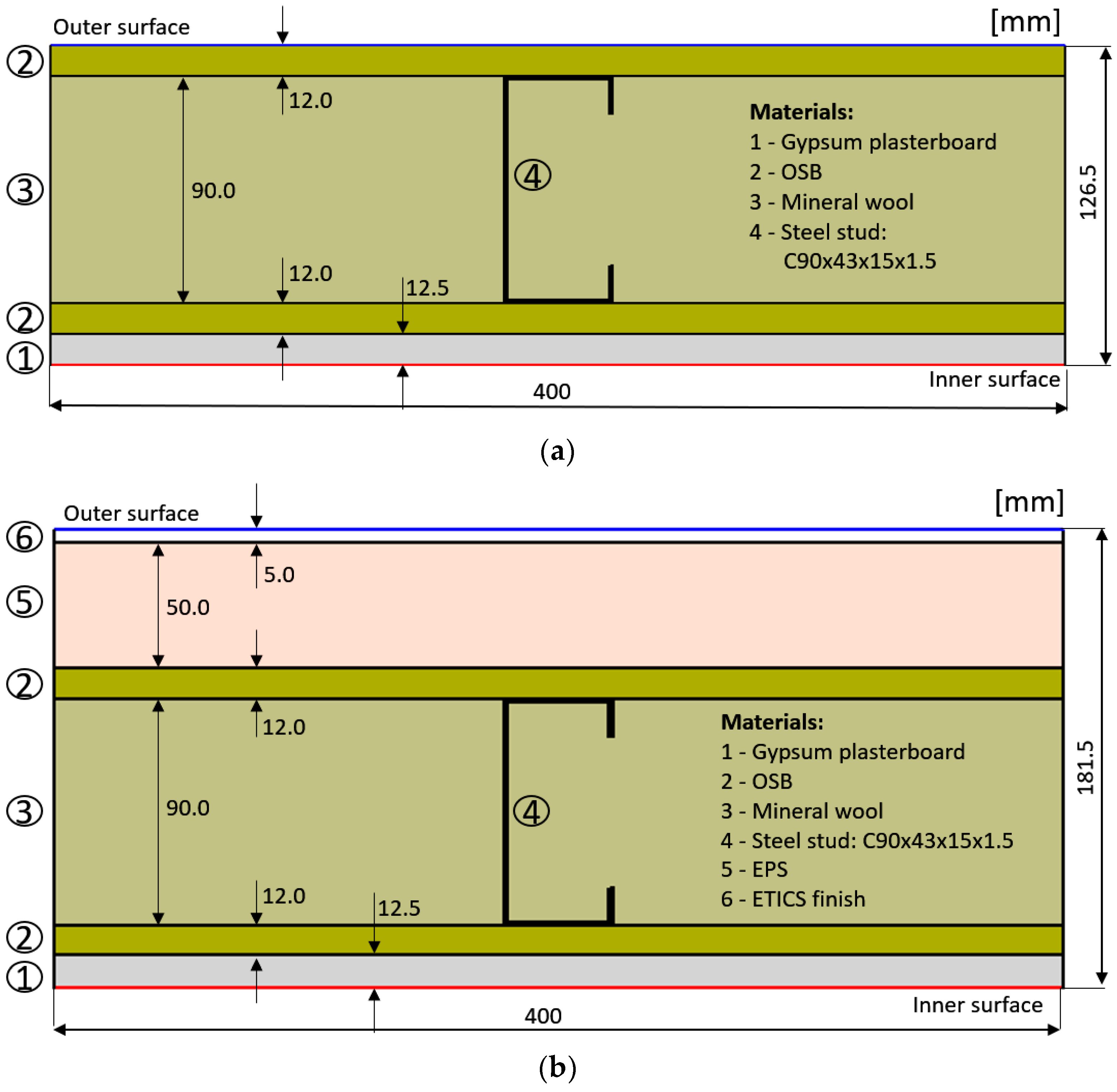 Applsci 14 03748 g001 Applsci 14 03748 g001