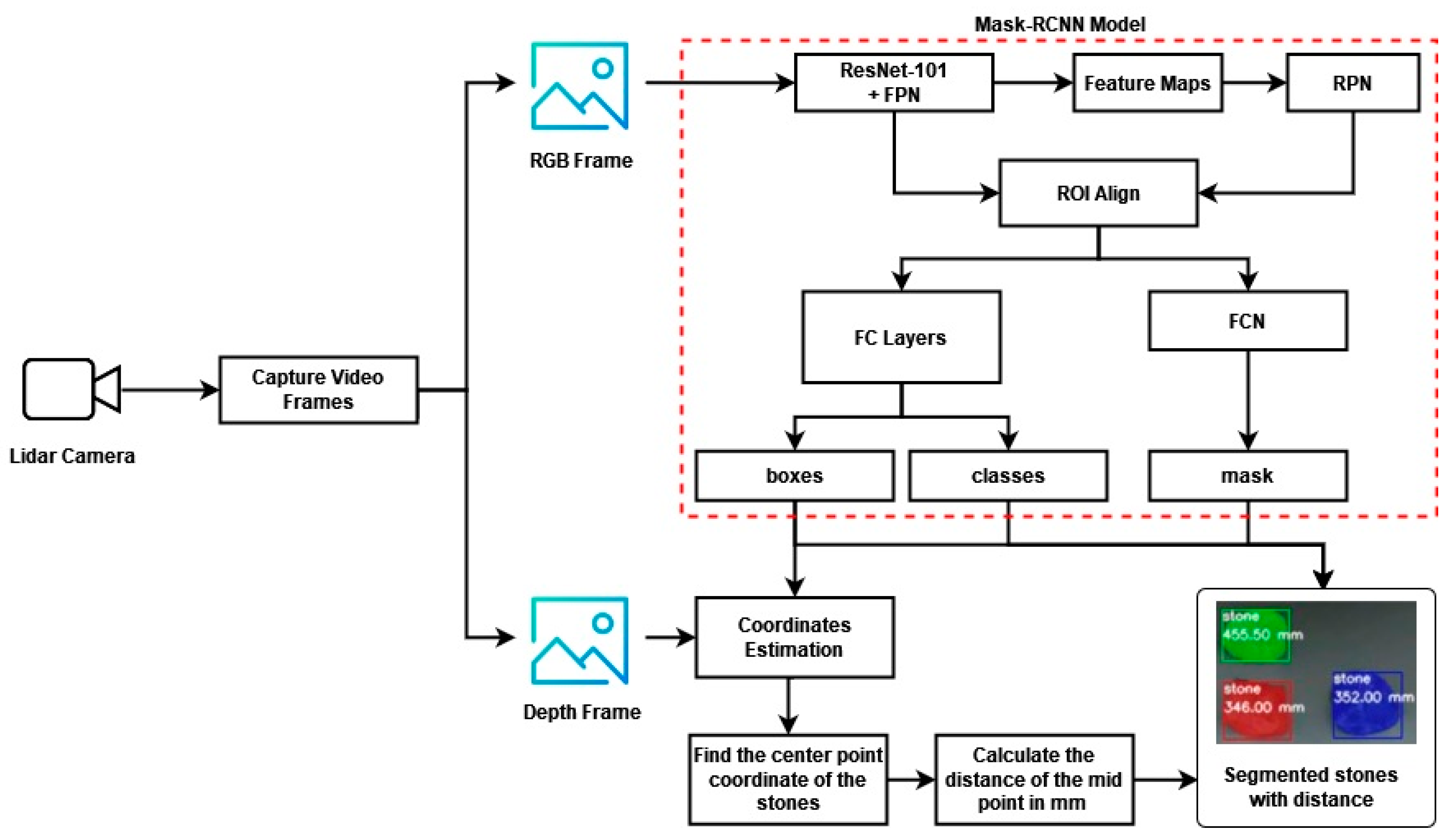 Applsci 14 03752 g004