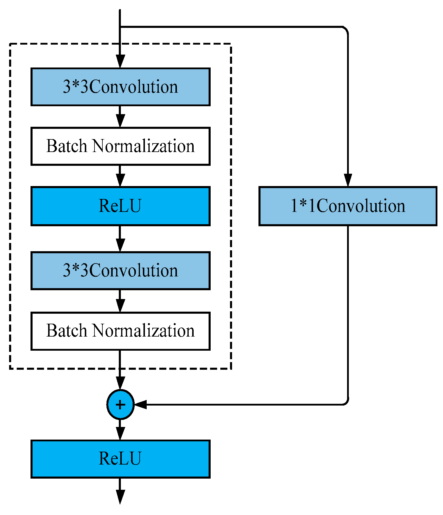 Applsci 14 03753 g004