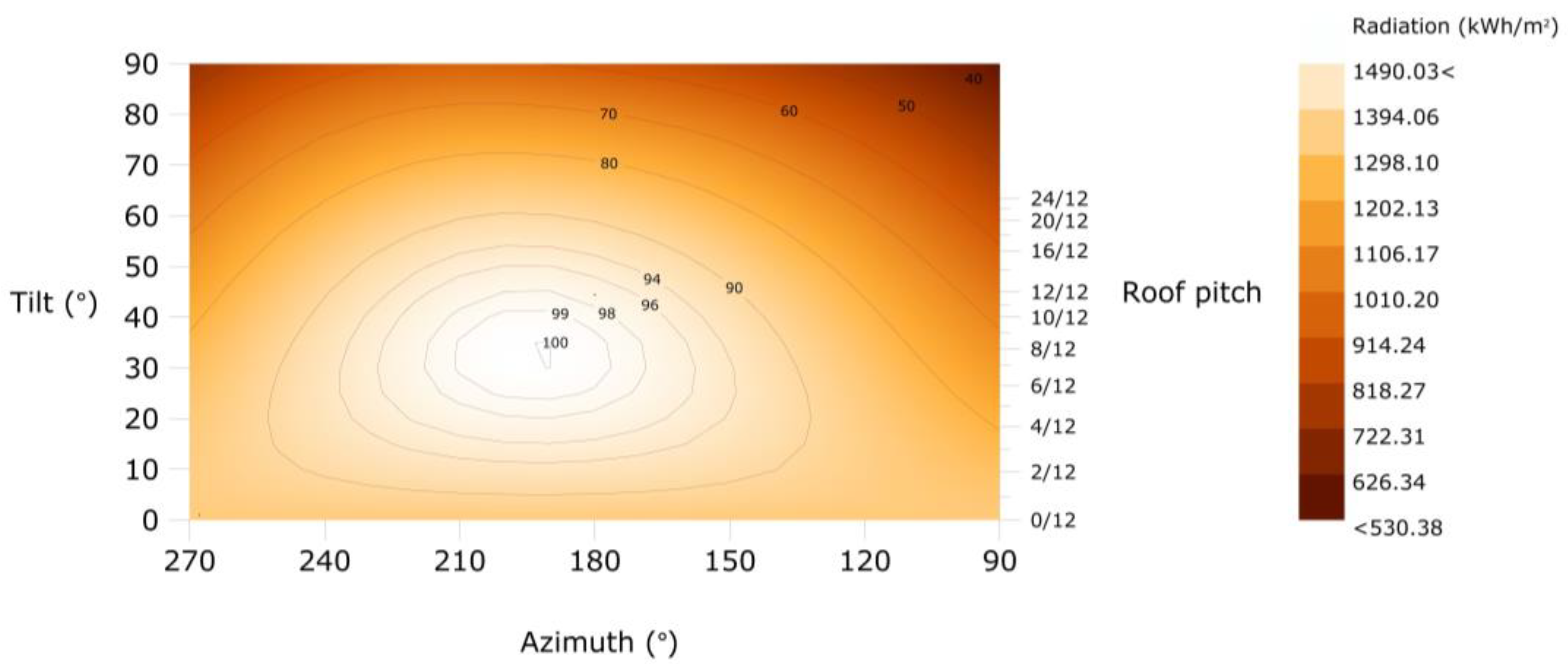 Applsci 14 03760 g003 Applsci 14 03760 g003