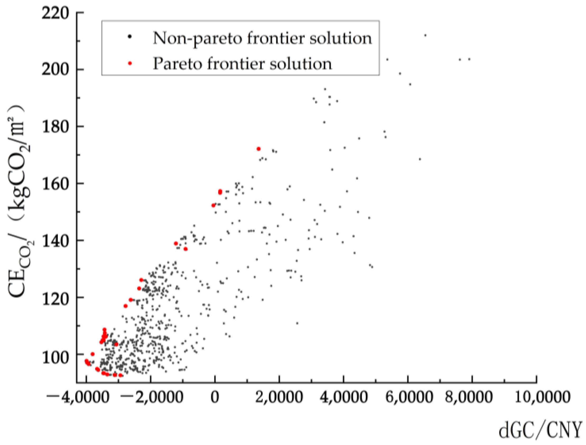Applsci 14 03760 g007 Applsci 14 03760 g007