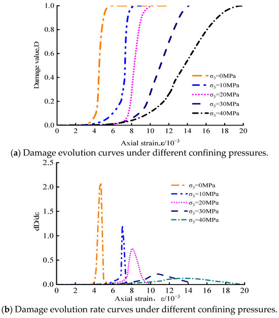 Study of Rock Damage Constitutive Model Considering Temperature Effect ...