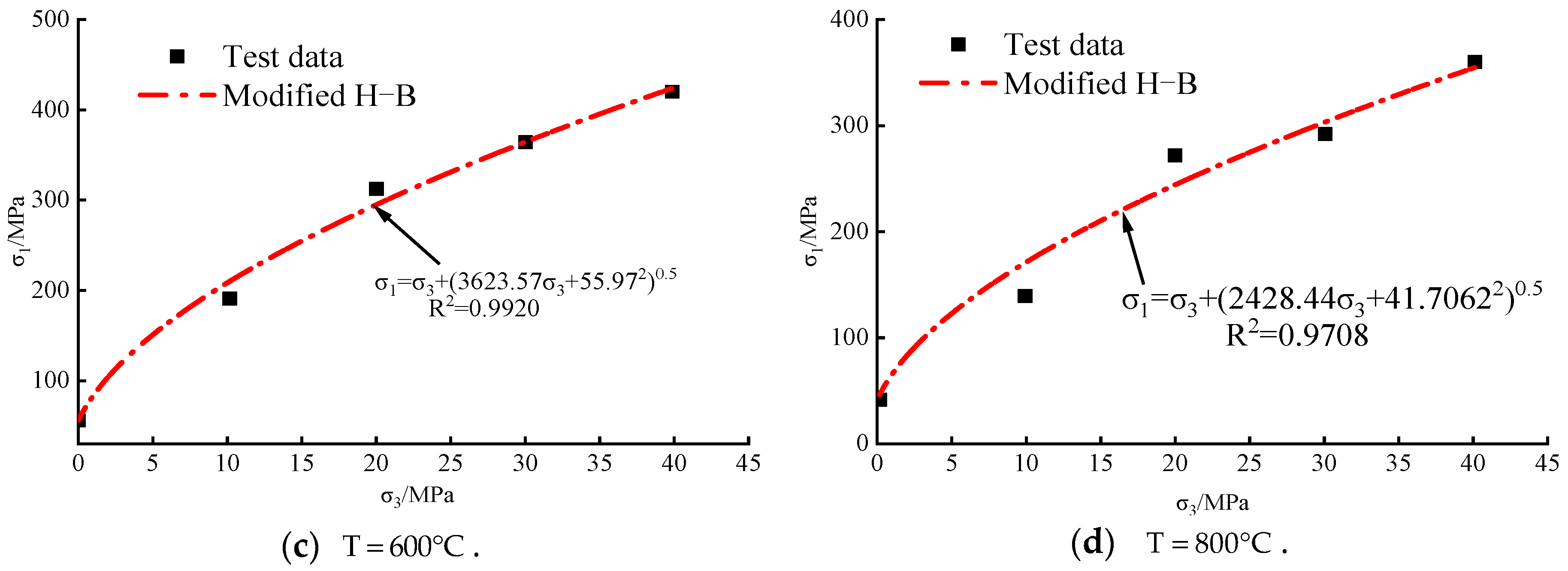 Applsci 14 03766 g008b