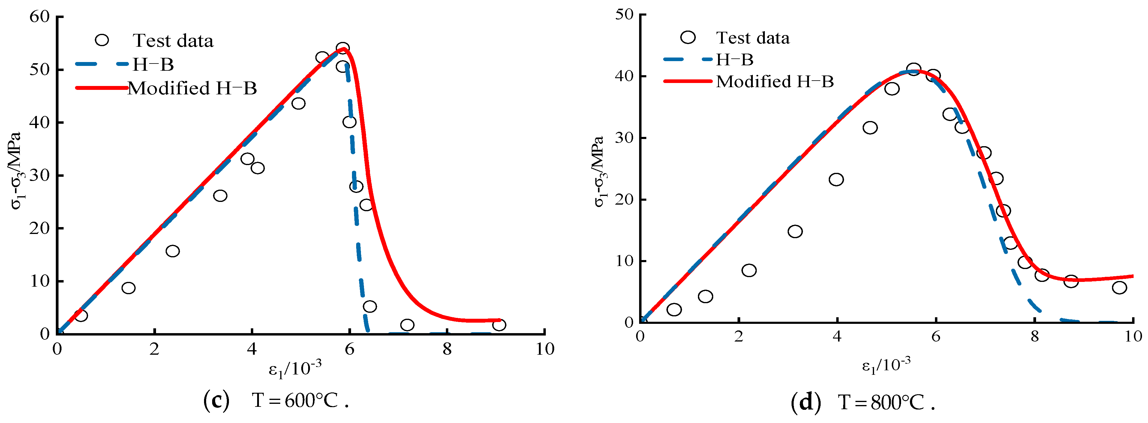 Applsci 14 03766 g009b