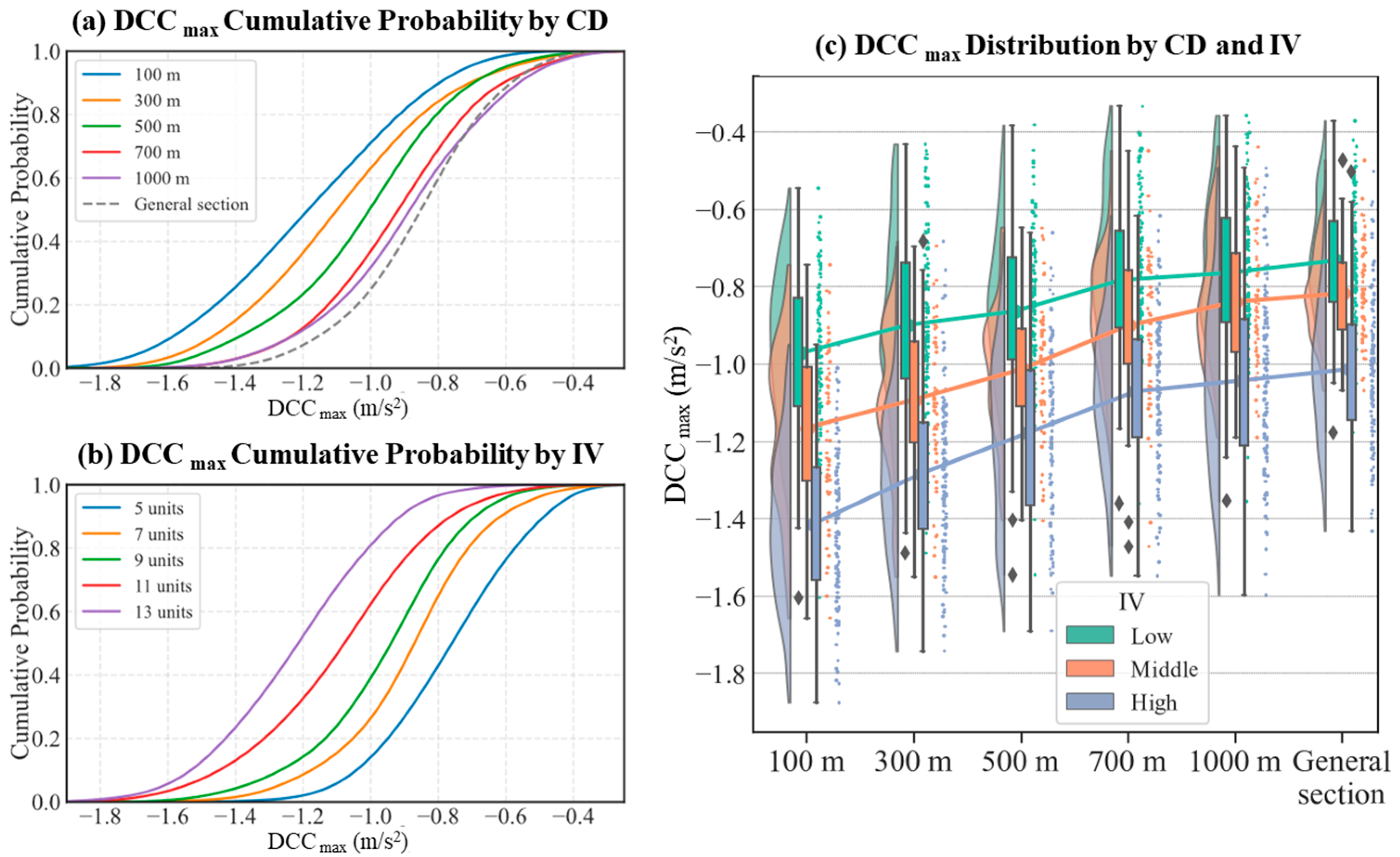 Applsci 14 03768 g007